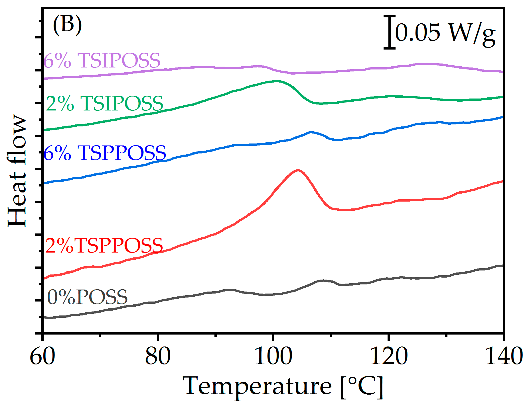 Materials 16 07476 g006b