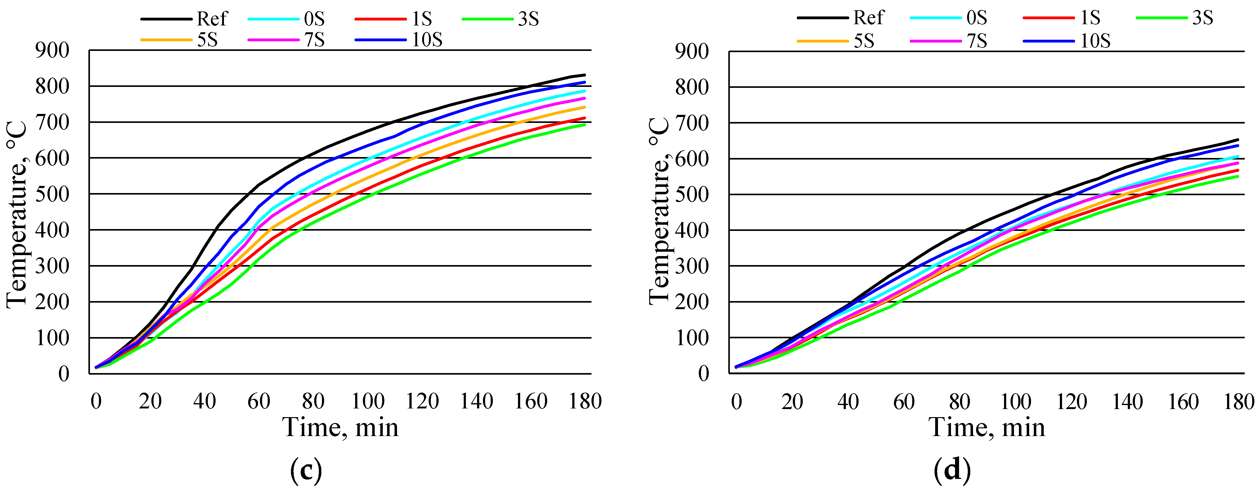 Materials 16 07477 g006b