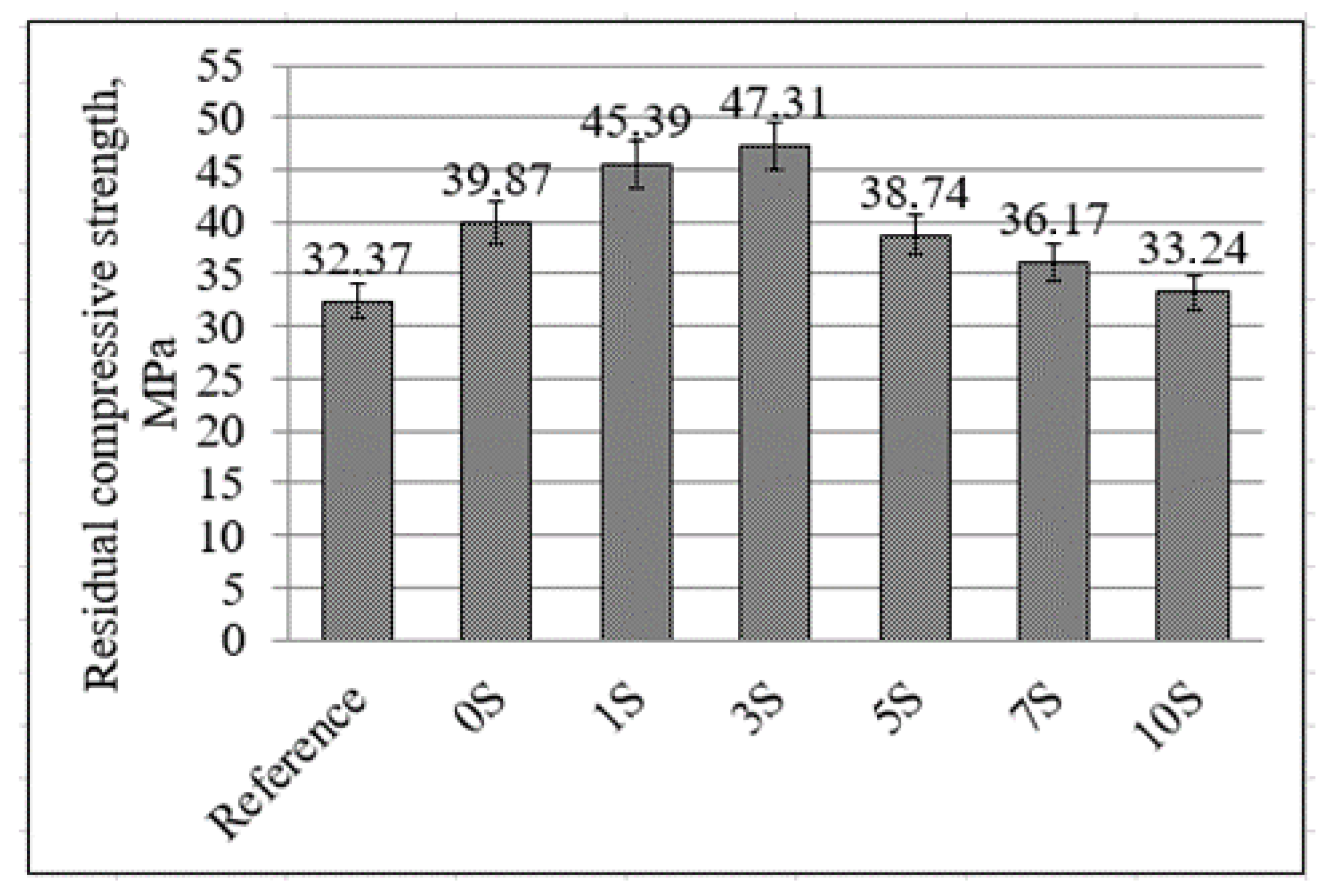 Materials 16 07477 g008