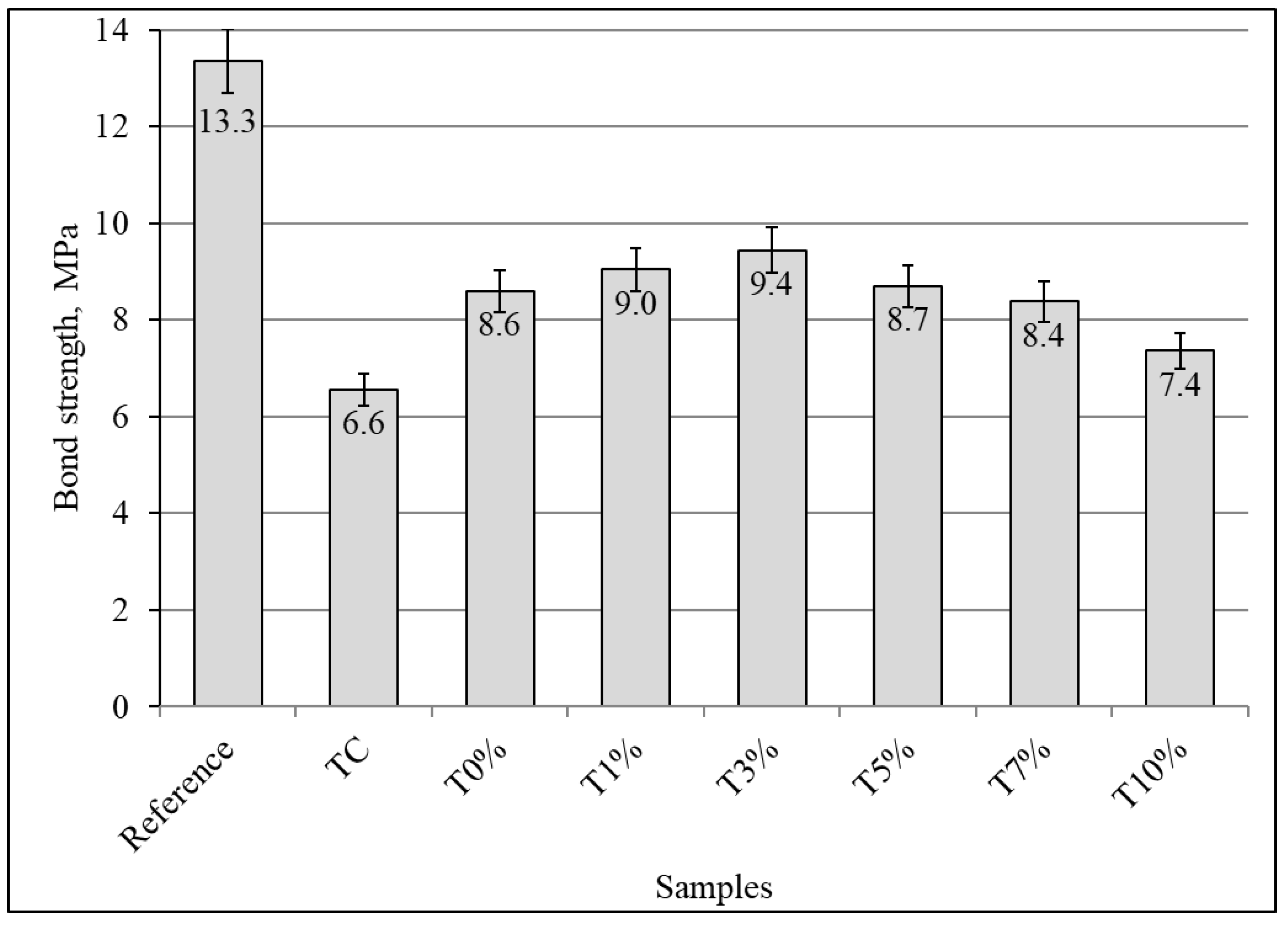 Materials 16 07477 g009