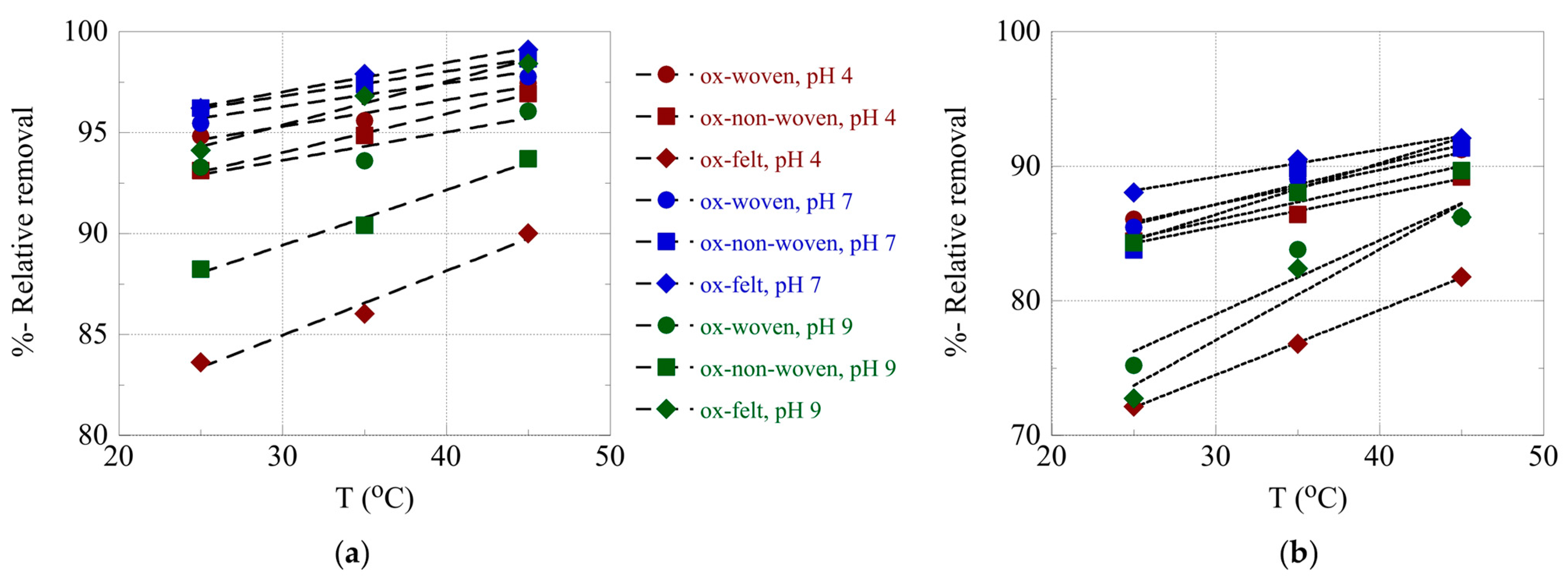Materials 16 07479 g007