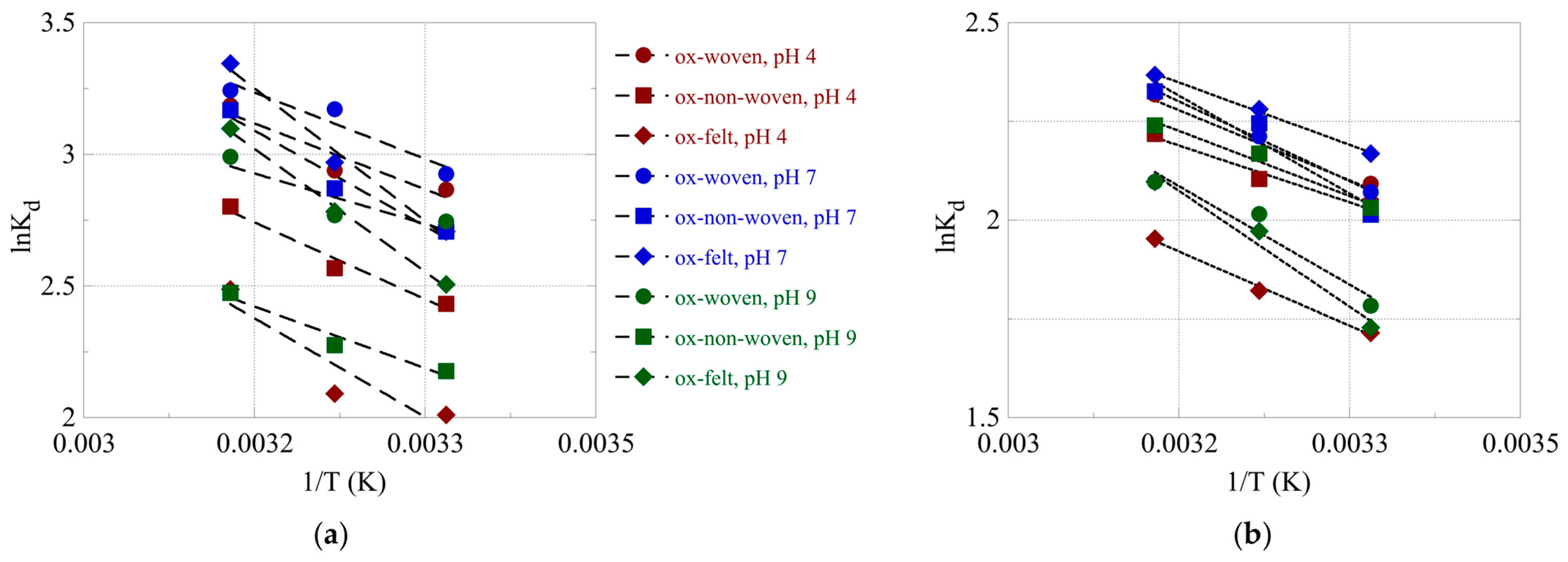 Materials 16 07479 g008