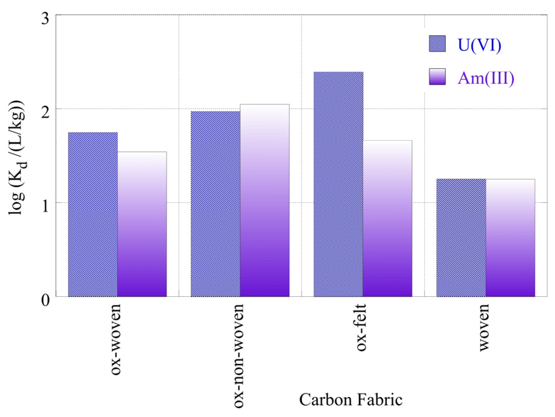 Materials 16 07479 g011