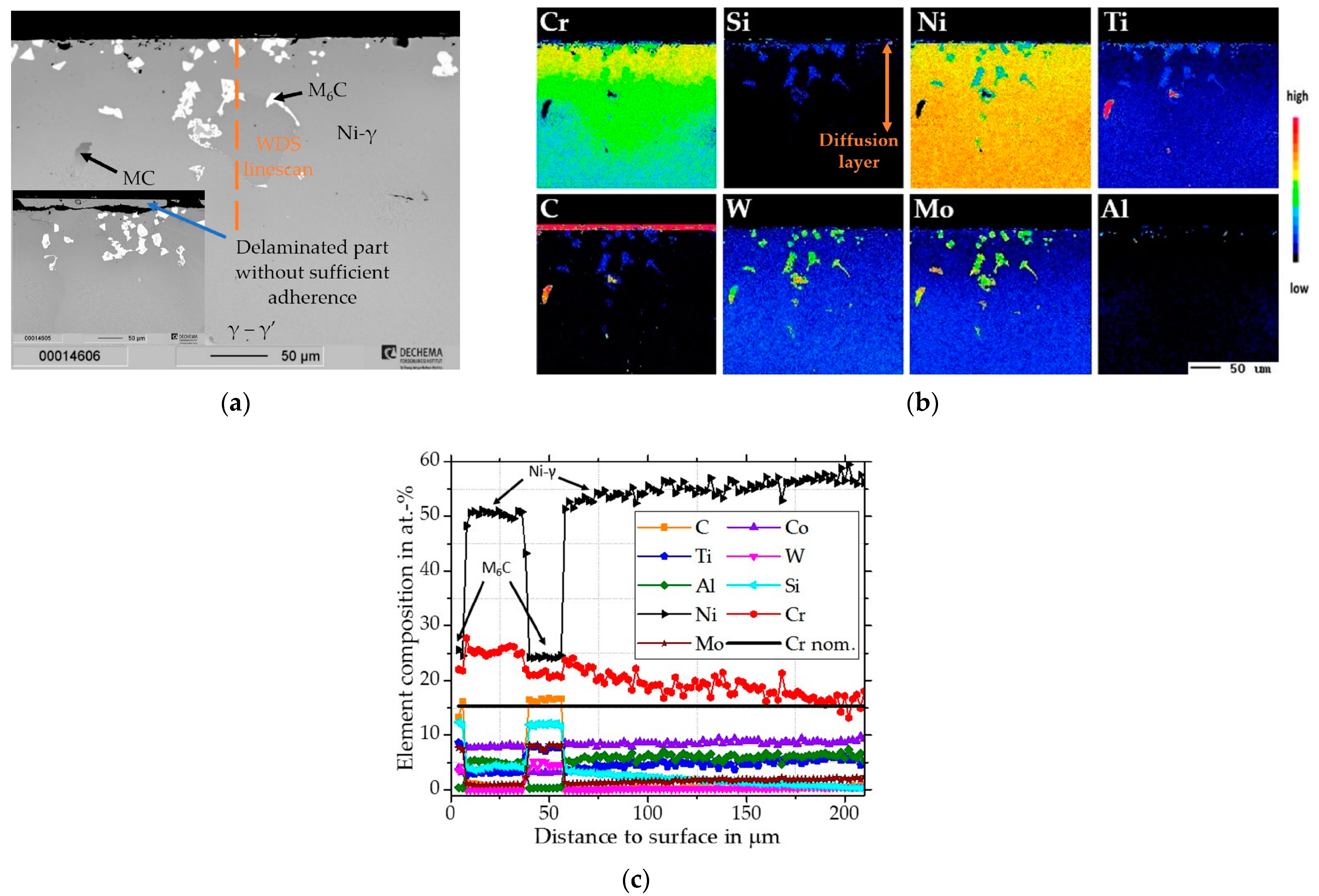 Materials 16 07480 g001