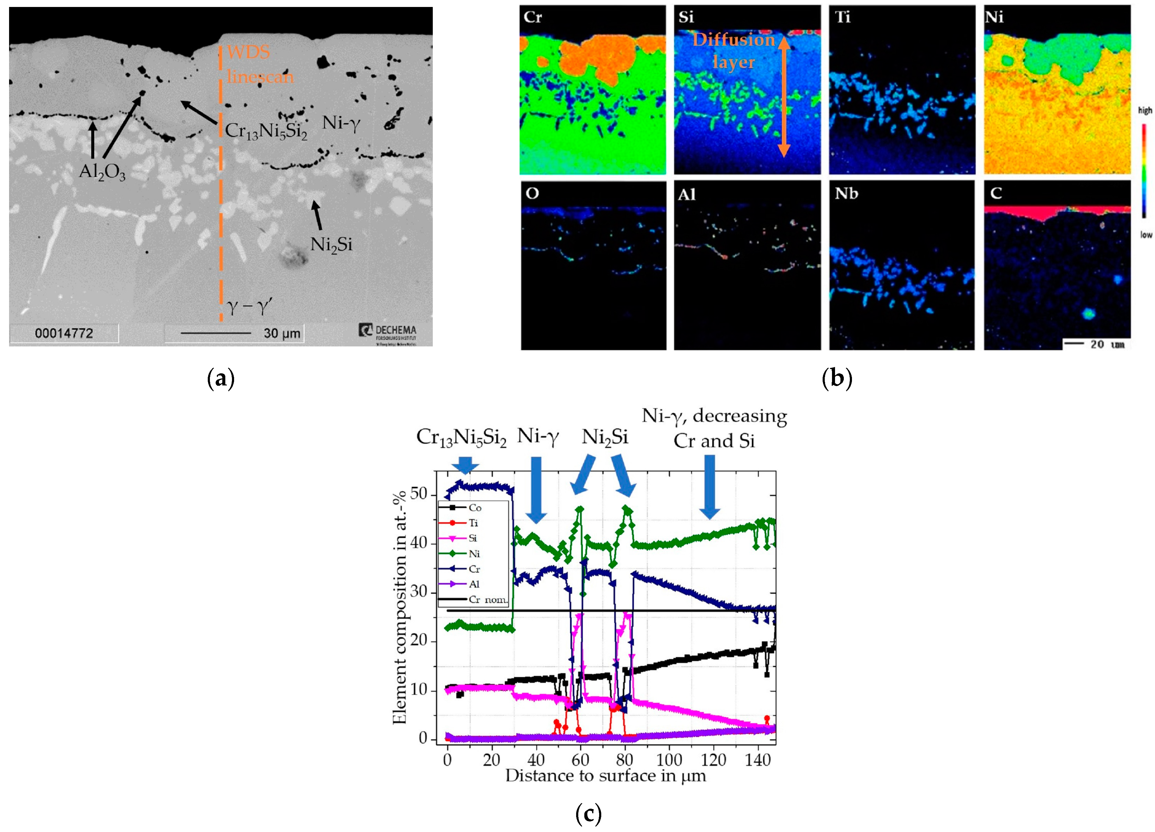 Materials 16 07480 g002
