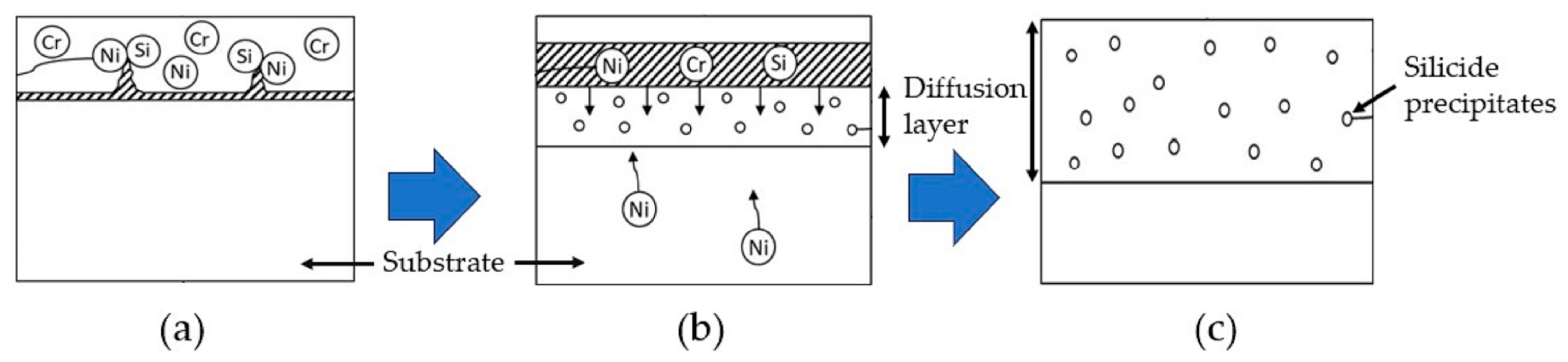 Materials 16 07480 g003