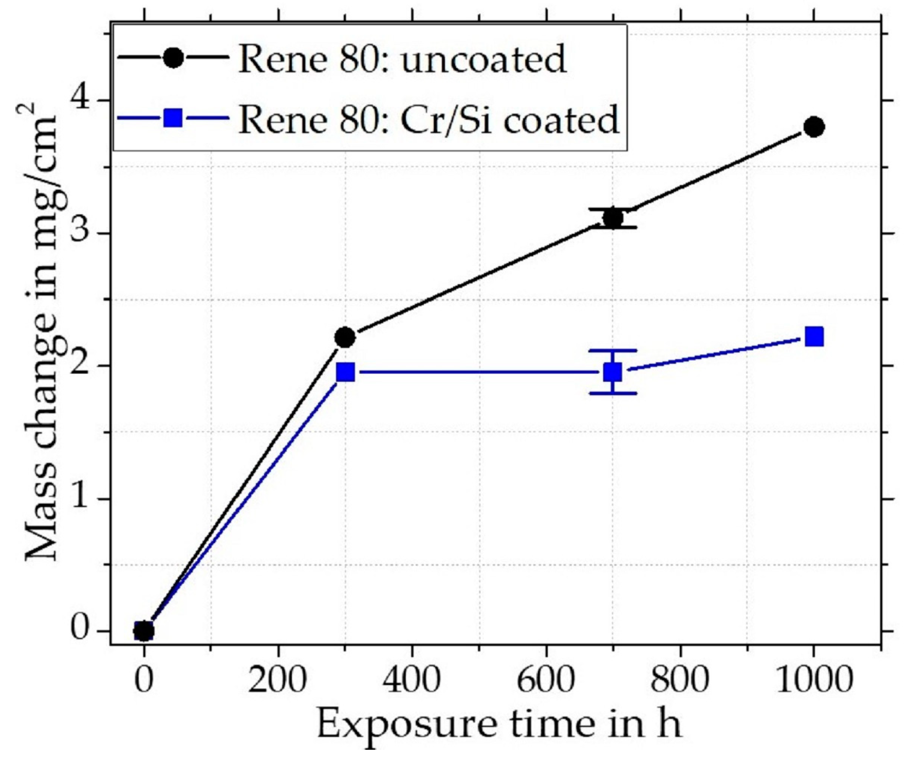 Materials 16 07480 g004