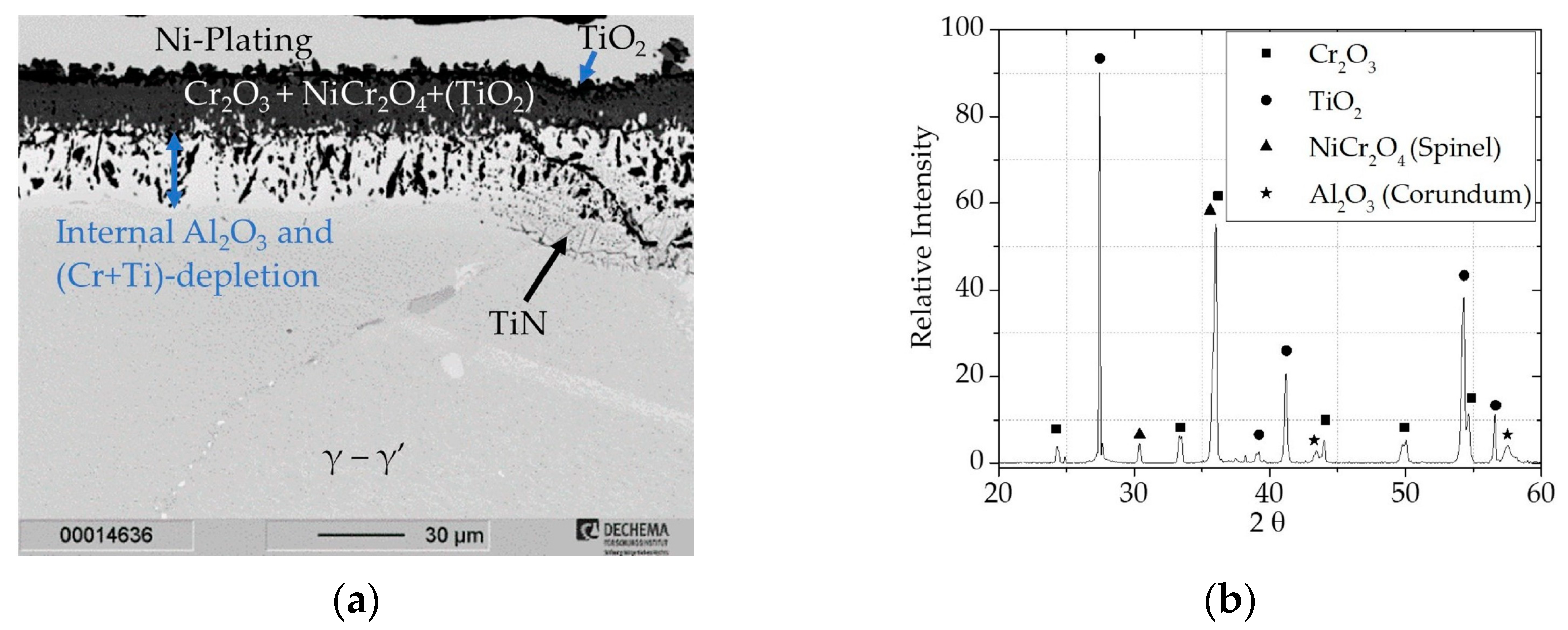 Materials 16 07480 g006