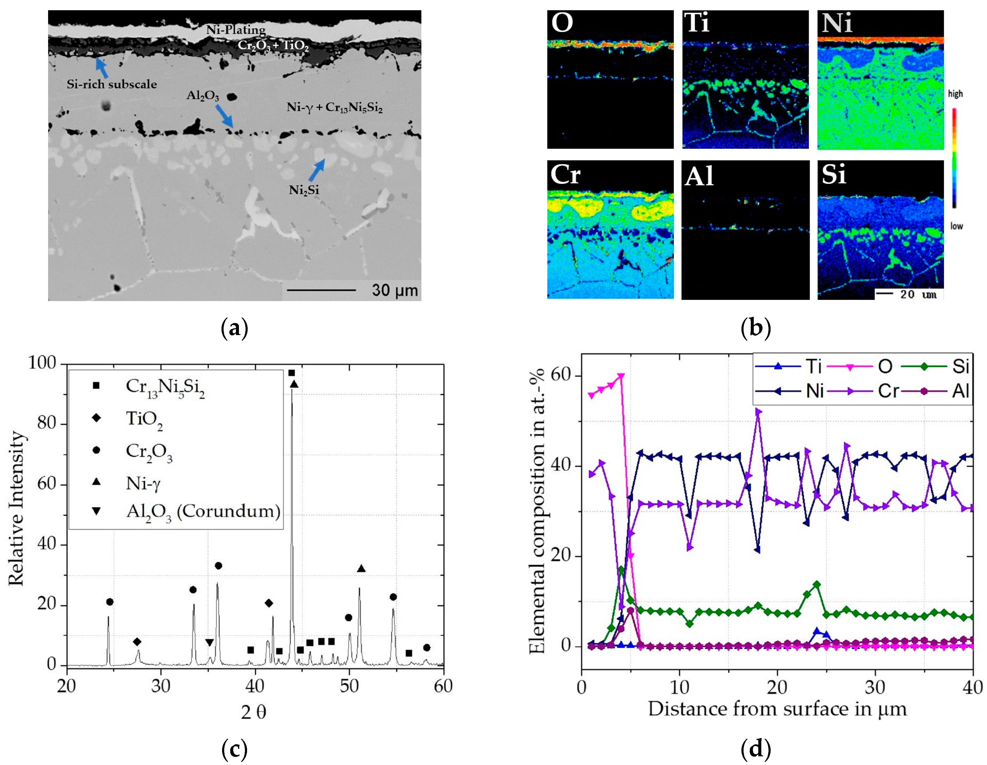 Materials 16 07480 g012