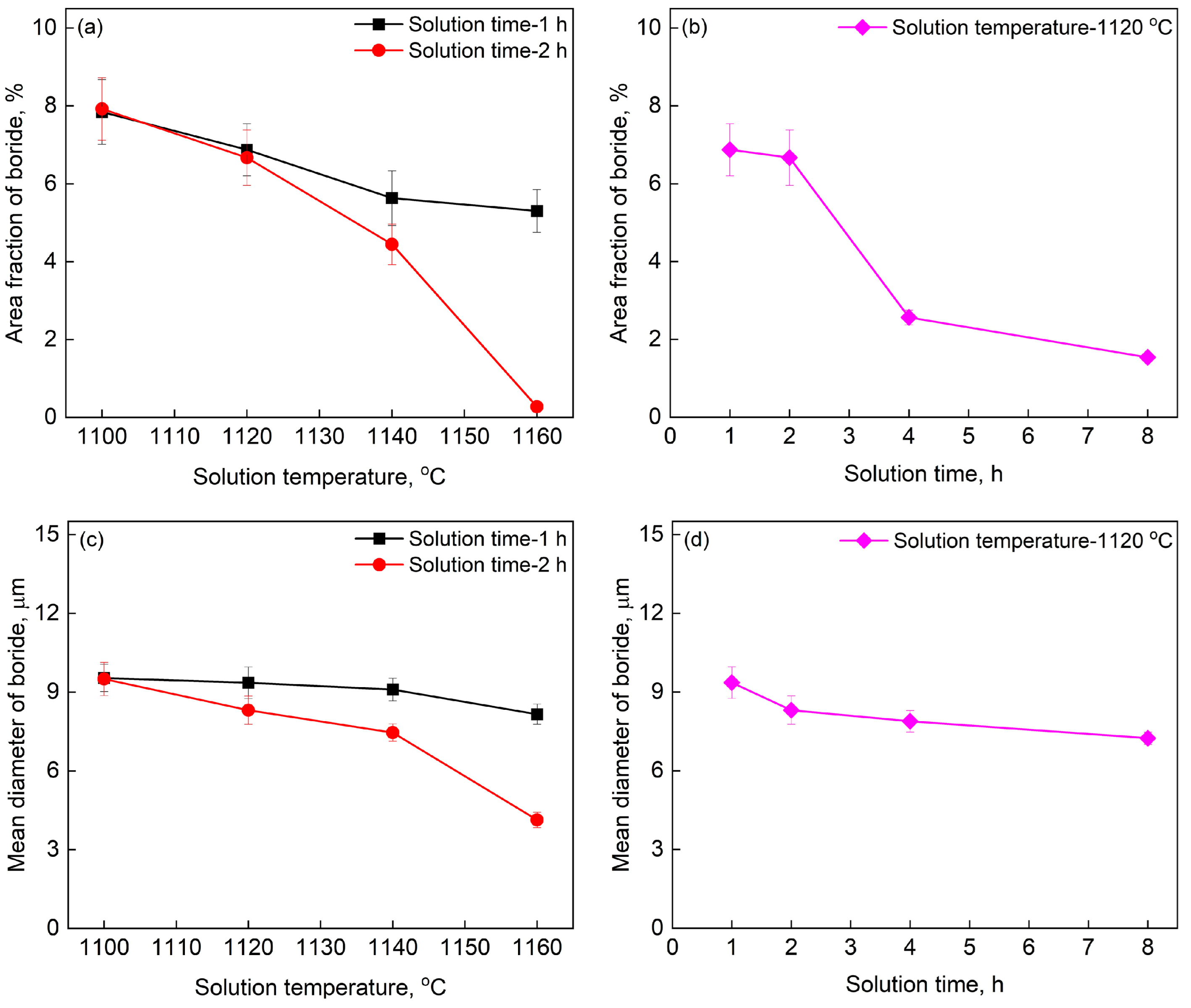 Materials 16 07483 g006