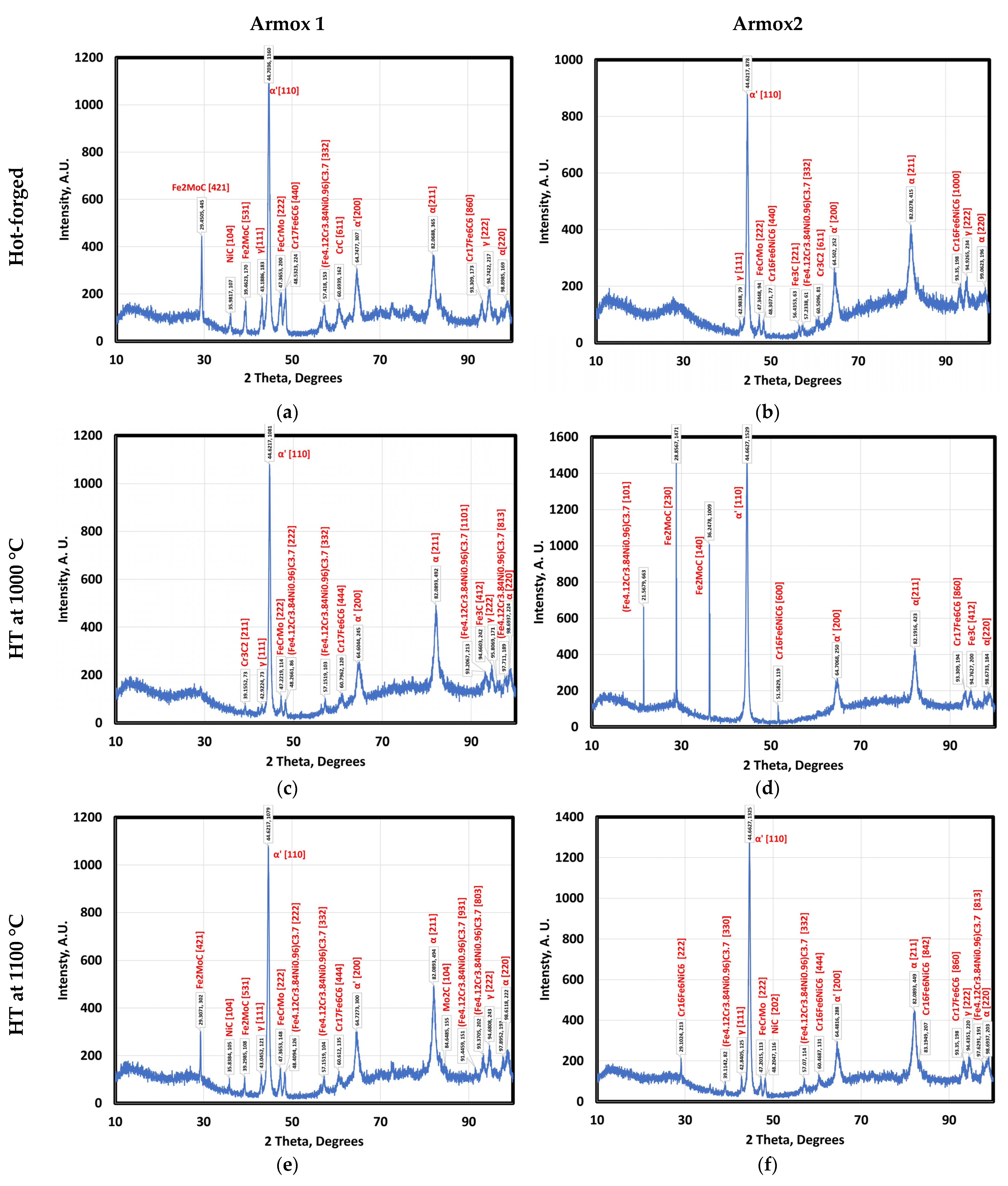 Materials 16 07485 g003