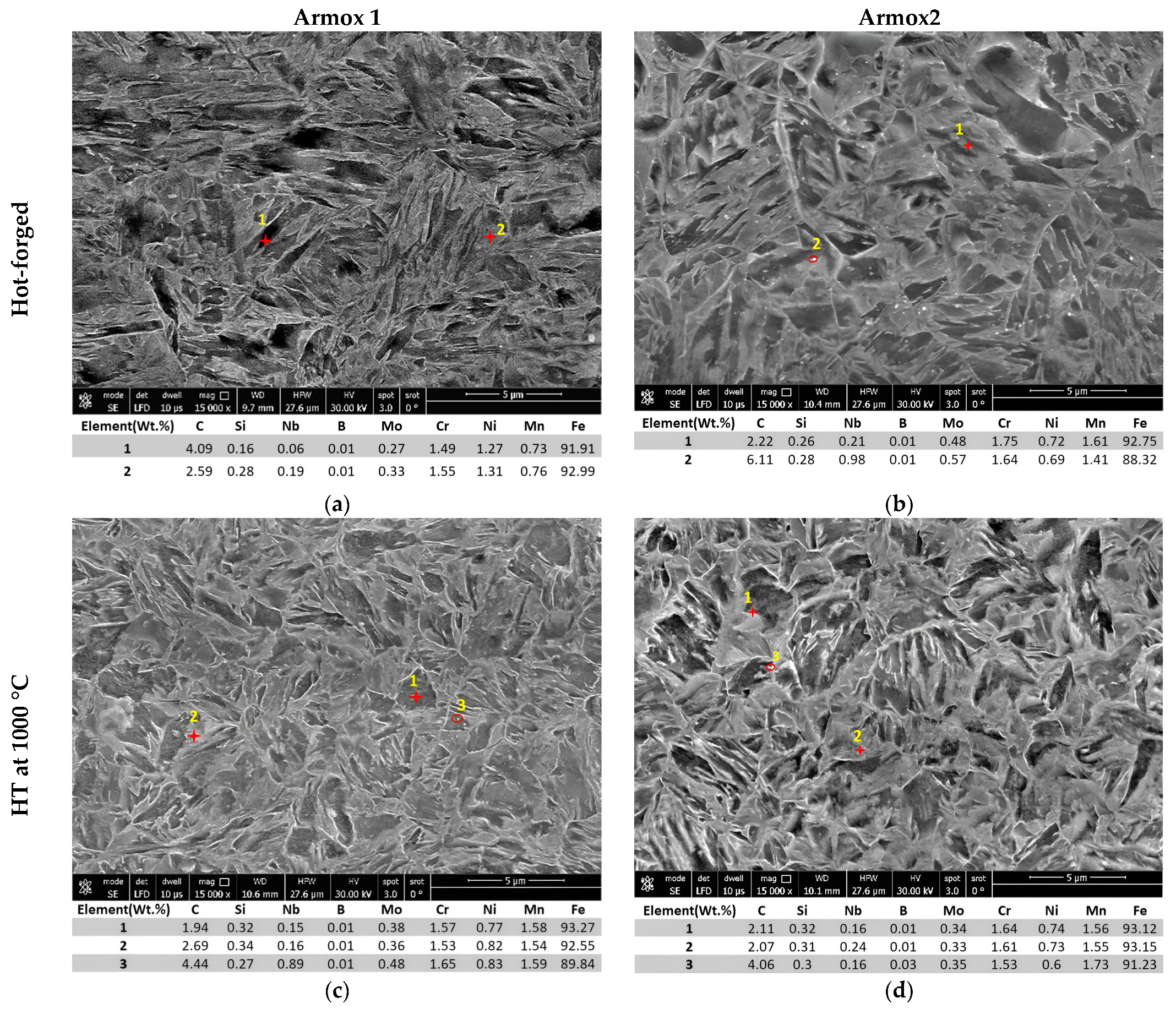 Materials 16 07485 g004a