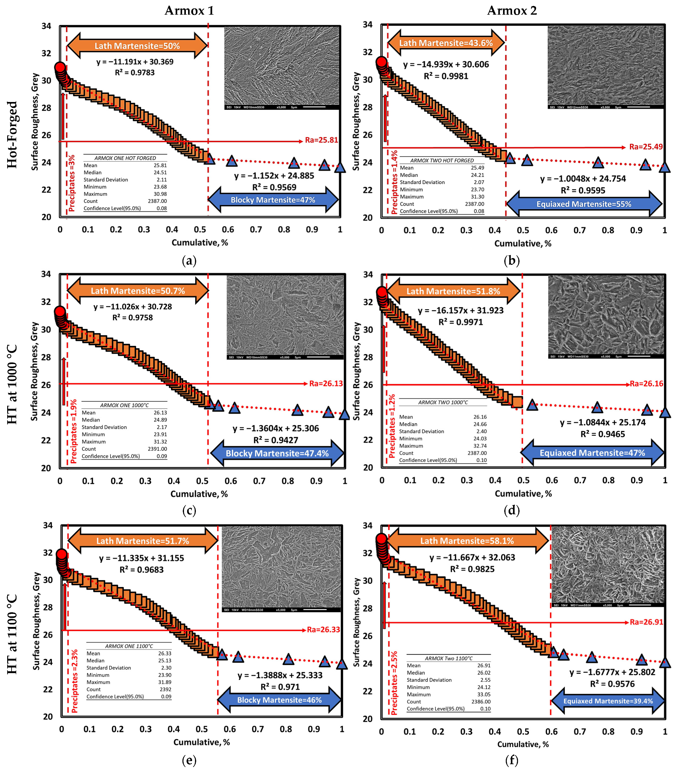 Materials 16 07485 g005
