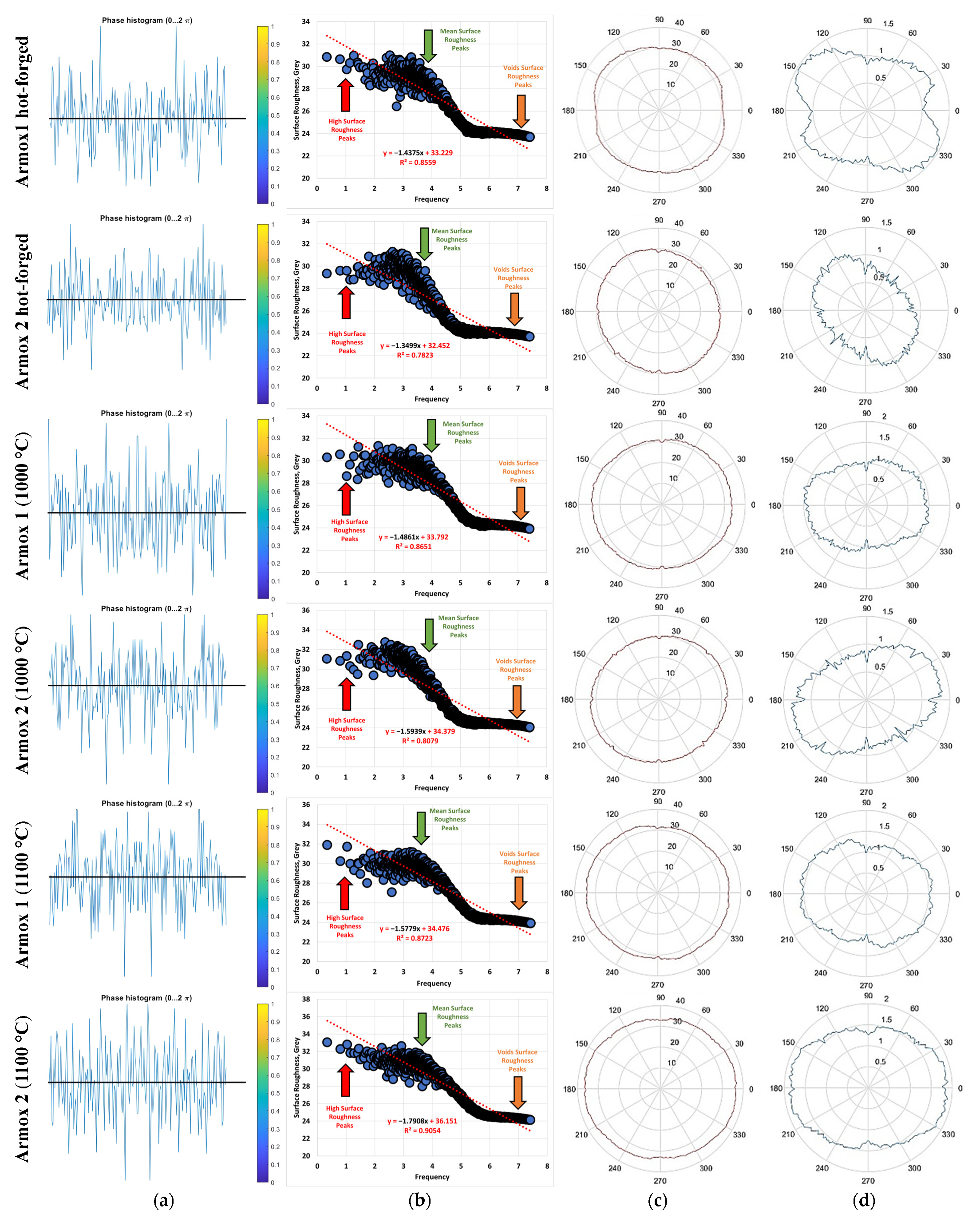 Materials 16 07485 g006