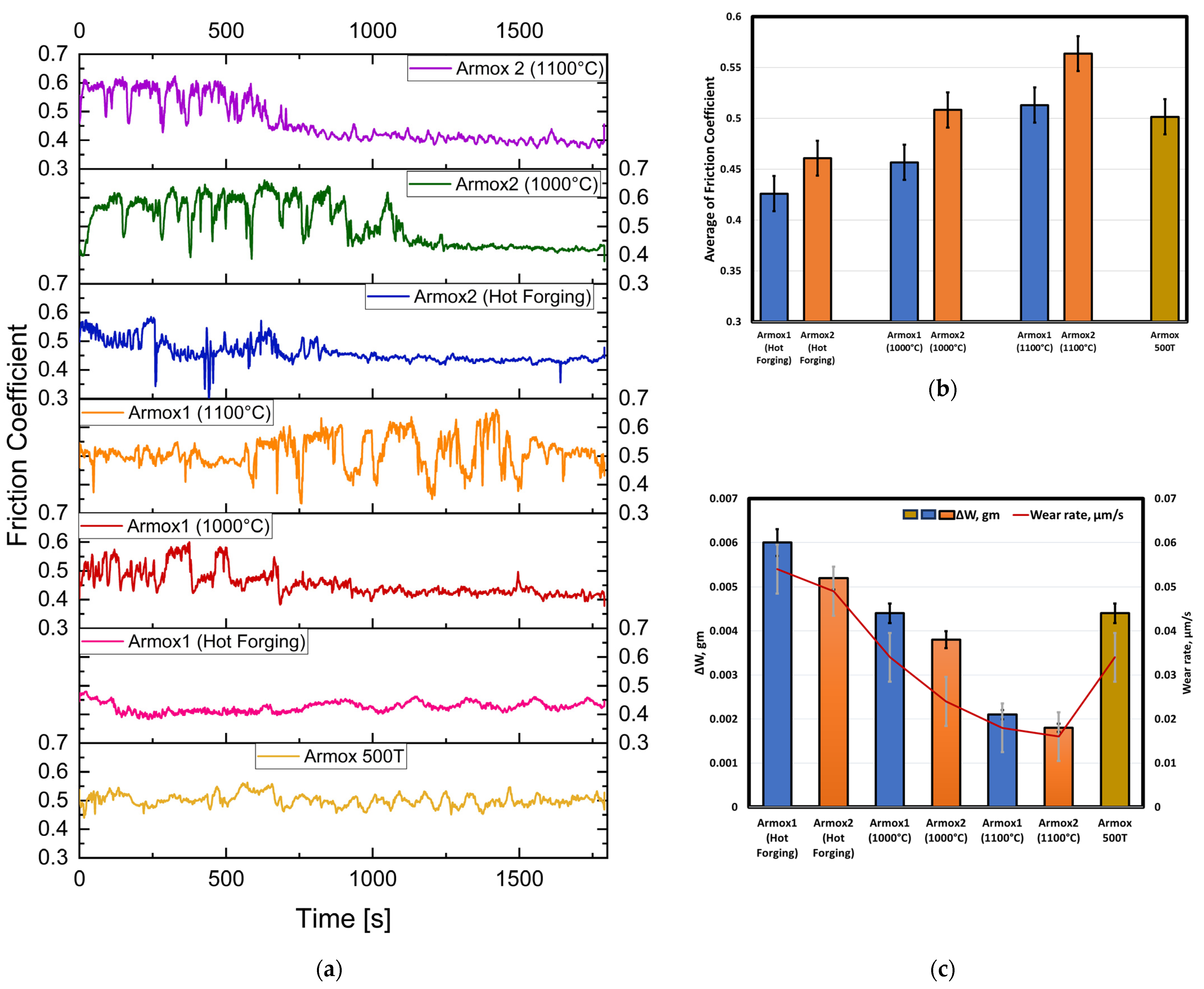 Materials 16 07485 g007