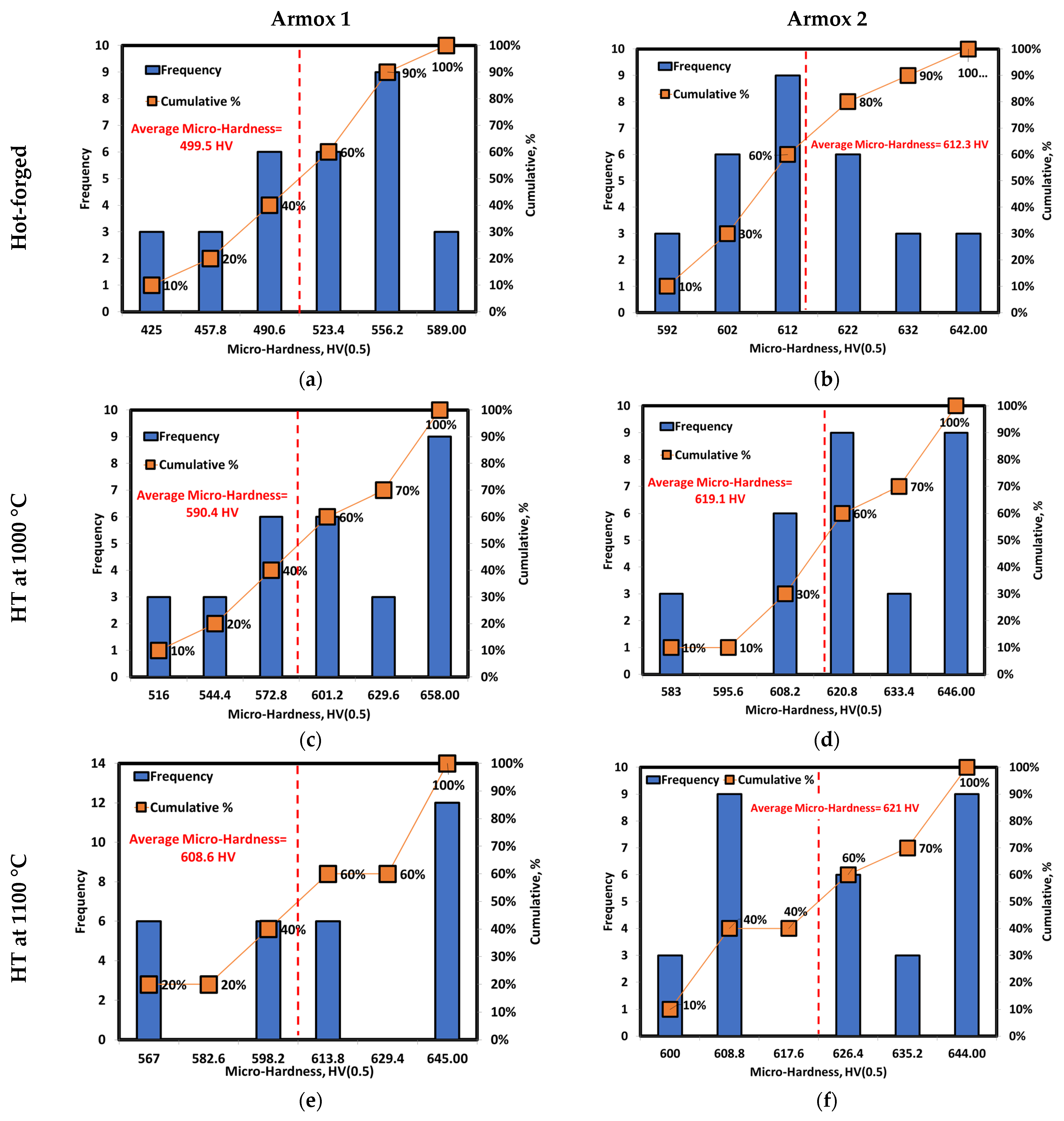 Materials 16 07485 g009
