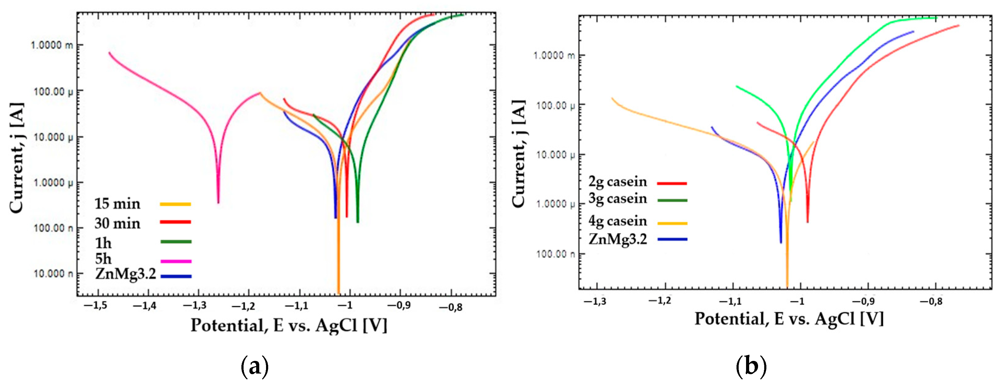 Materials 16 07486 g005