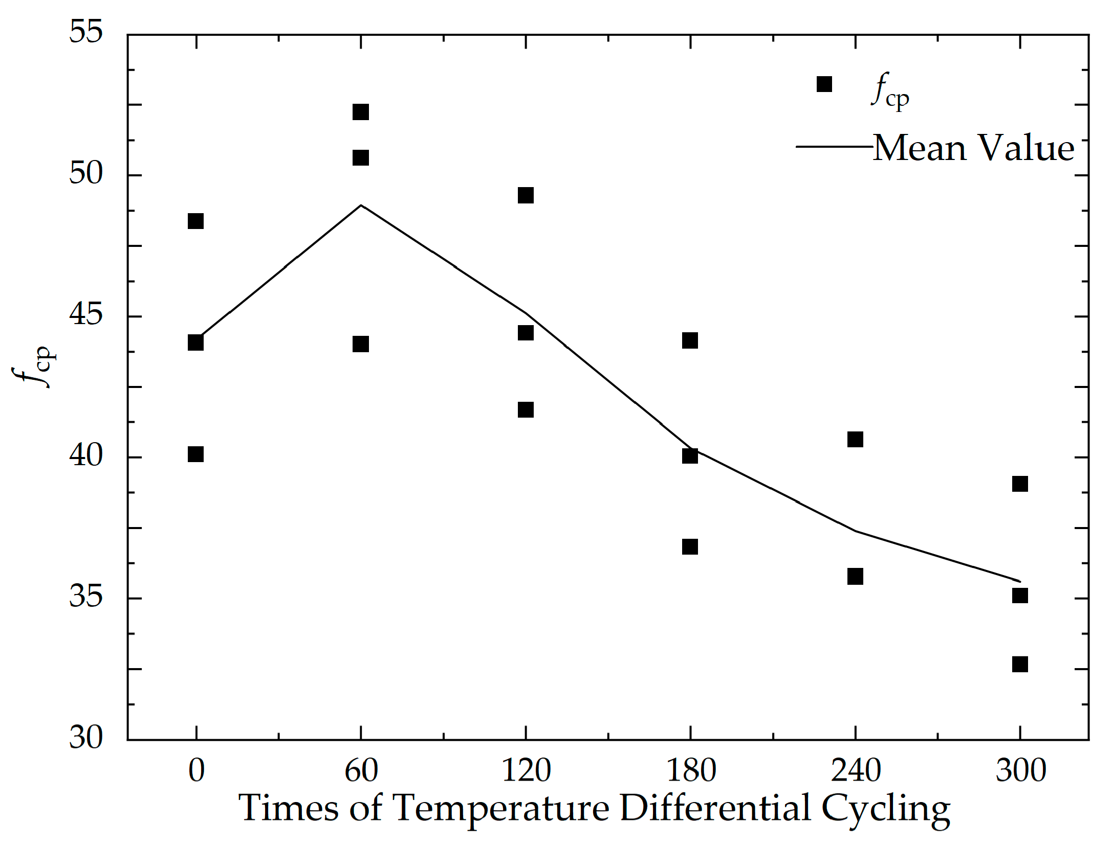 Materials 16 07487 g007