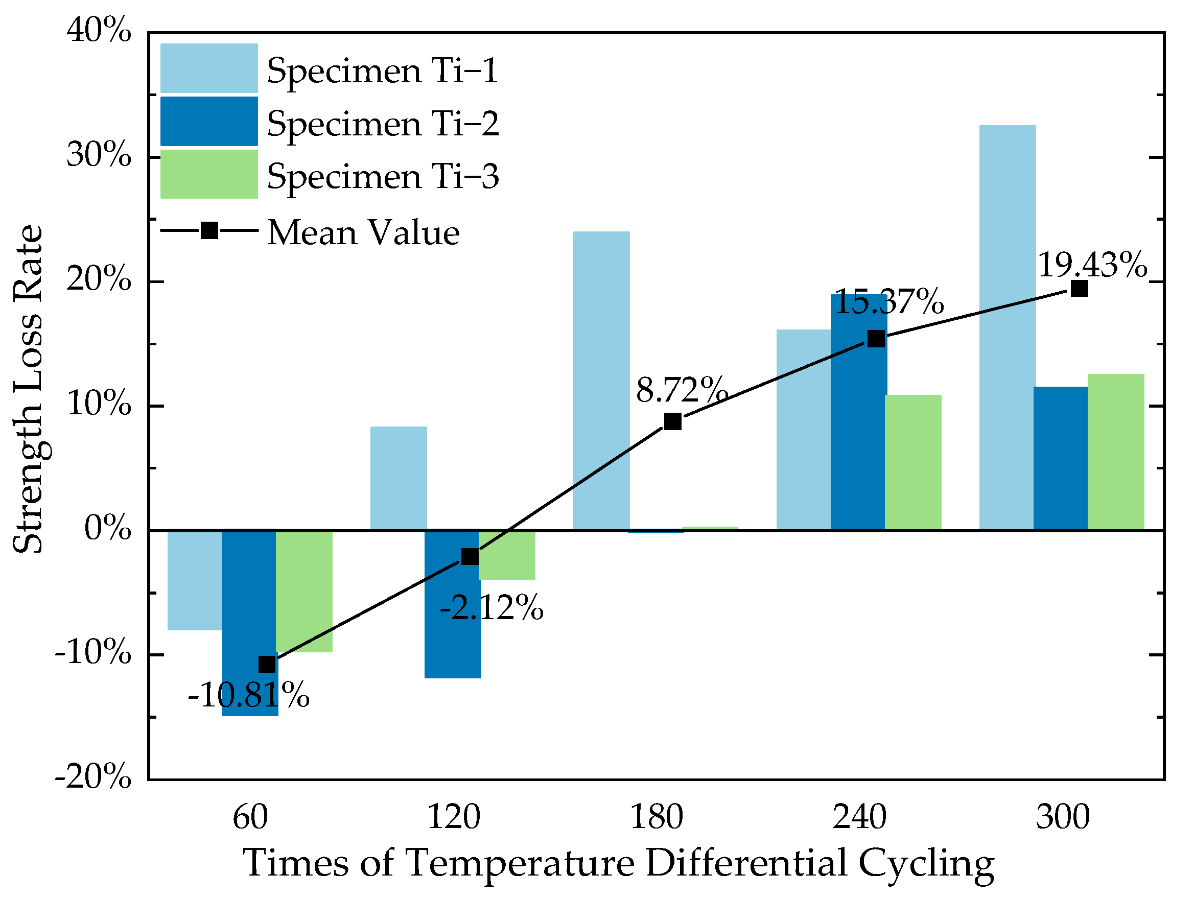 Materials 16 07487 g008