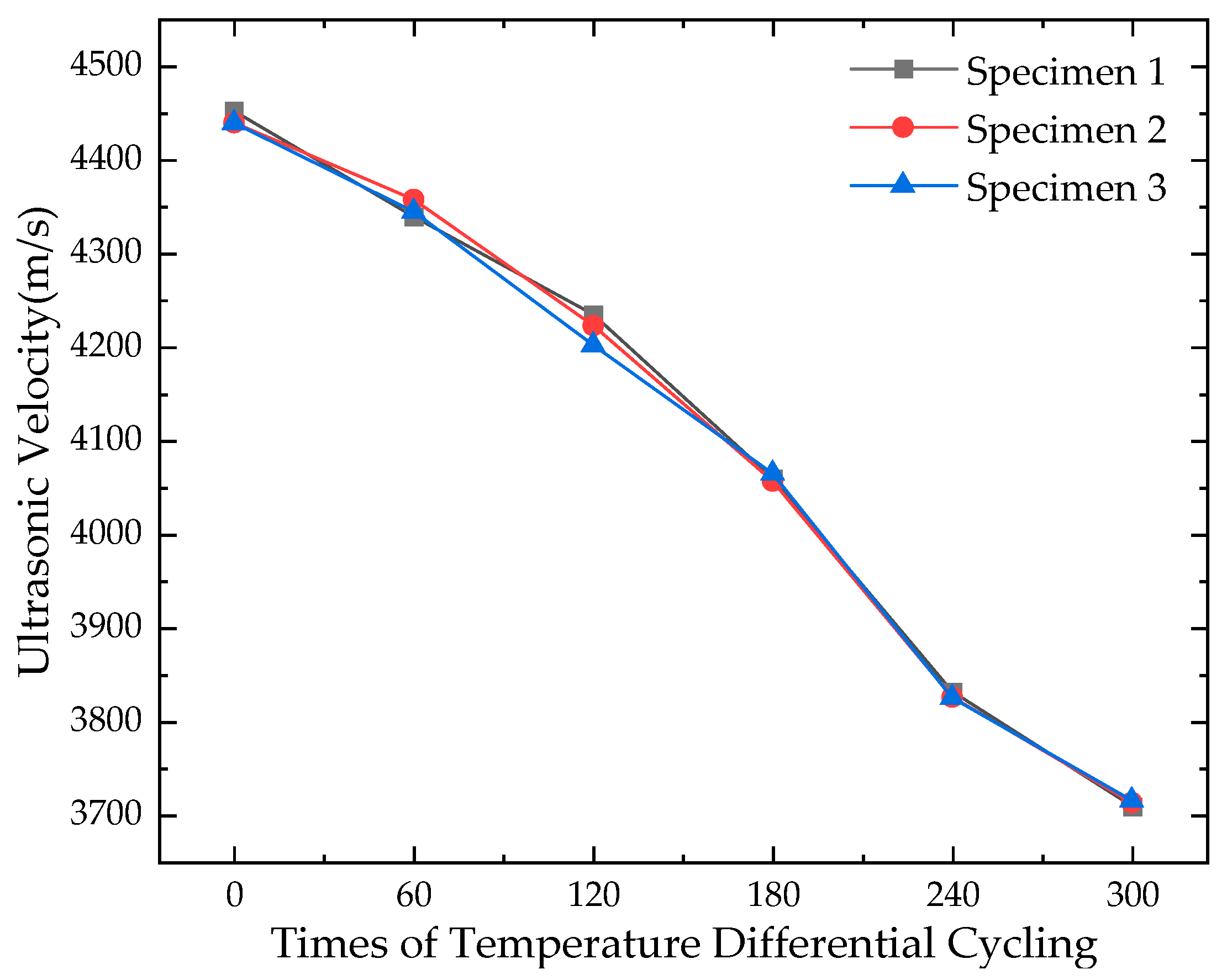 Materials 16 07487 g011