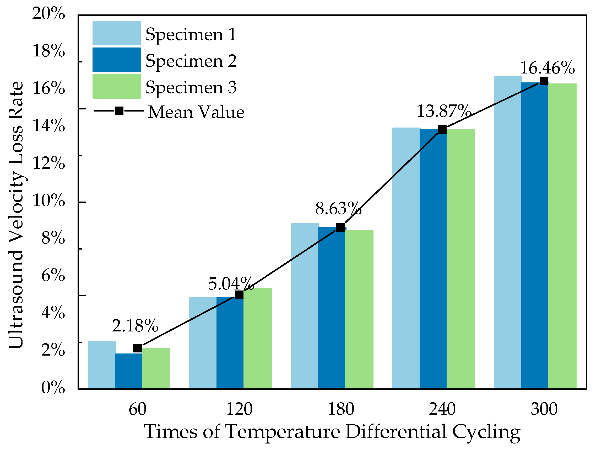 Materials 16 07487 g012