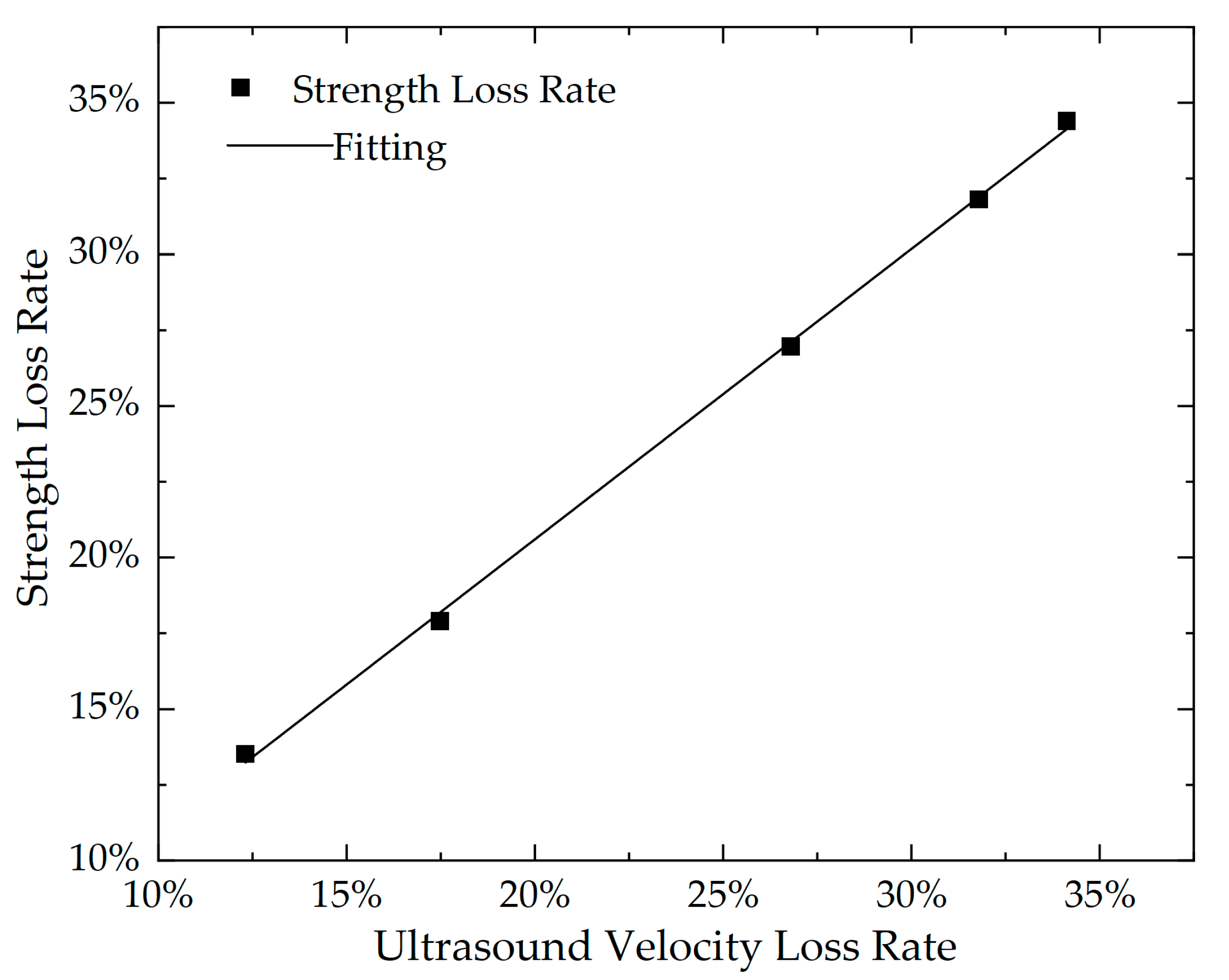 Materials 16 07487 g013