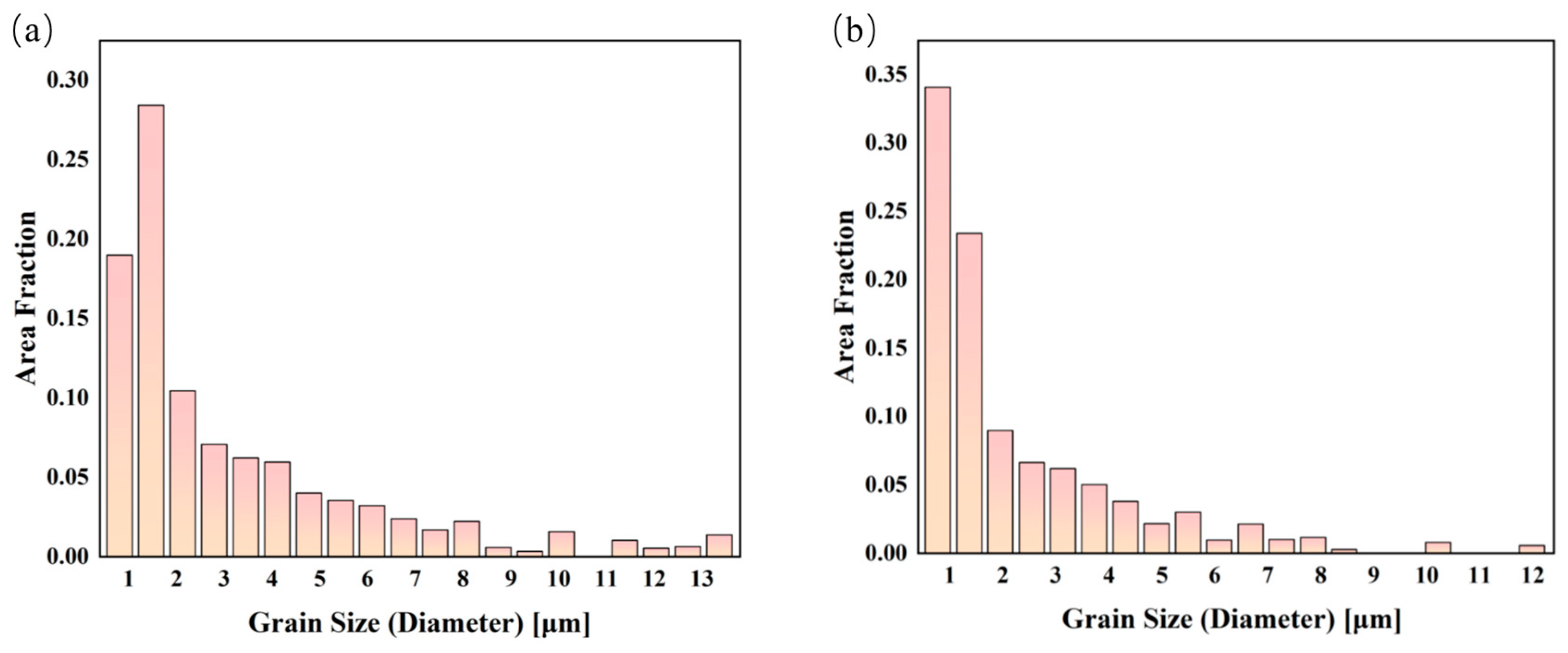 Materials 16 07488 g009