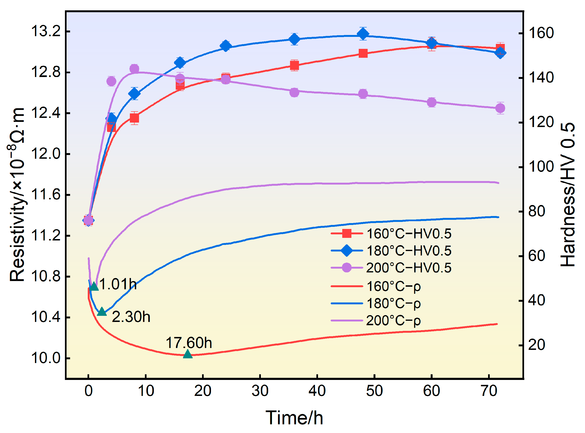 Materials 16 07492 g003