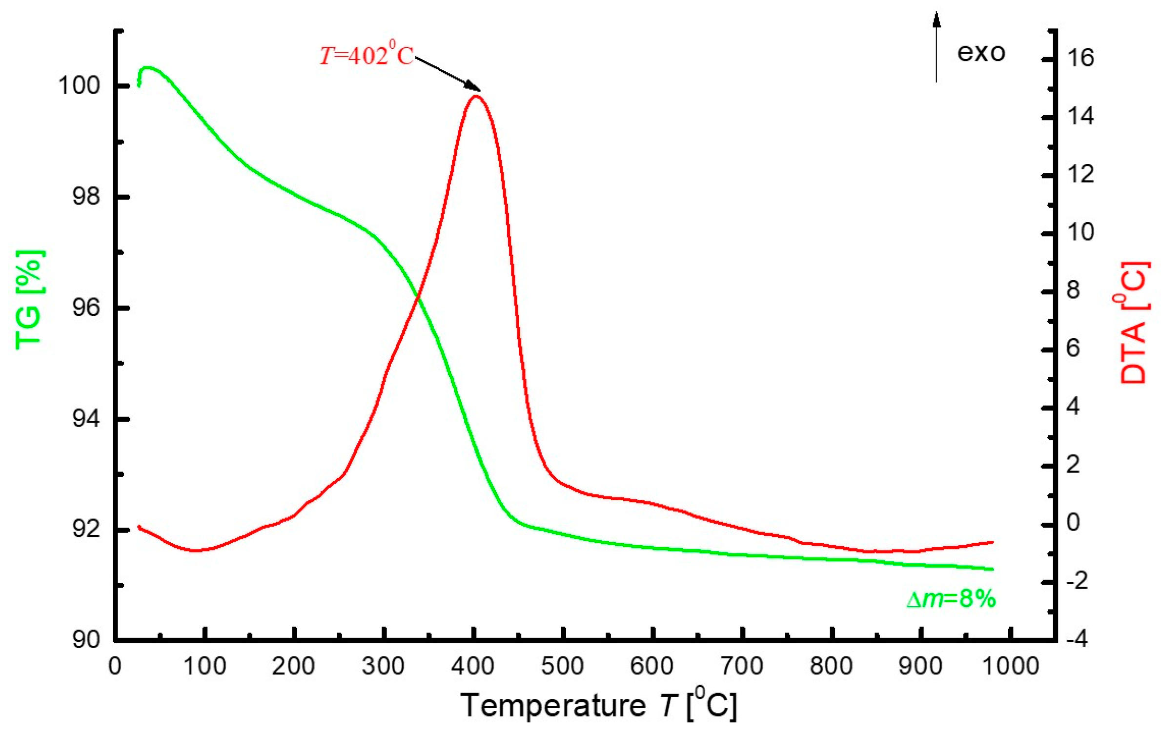 Materials 16 07498 g004 Materials 16 07498 g004
