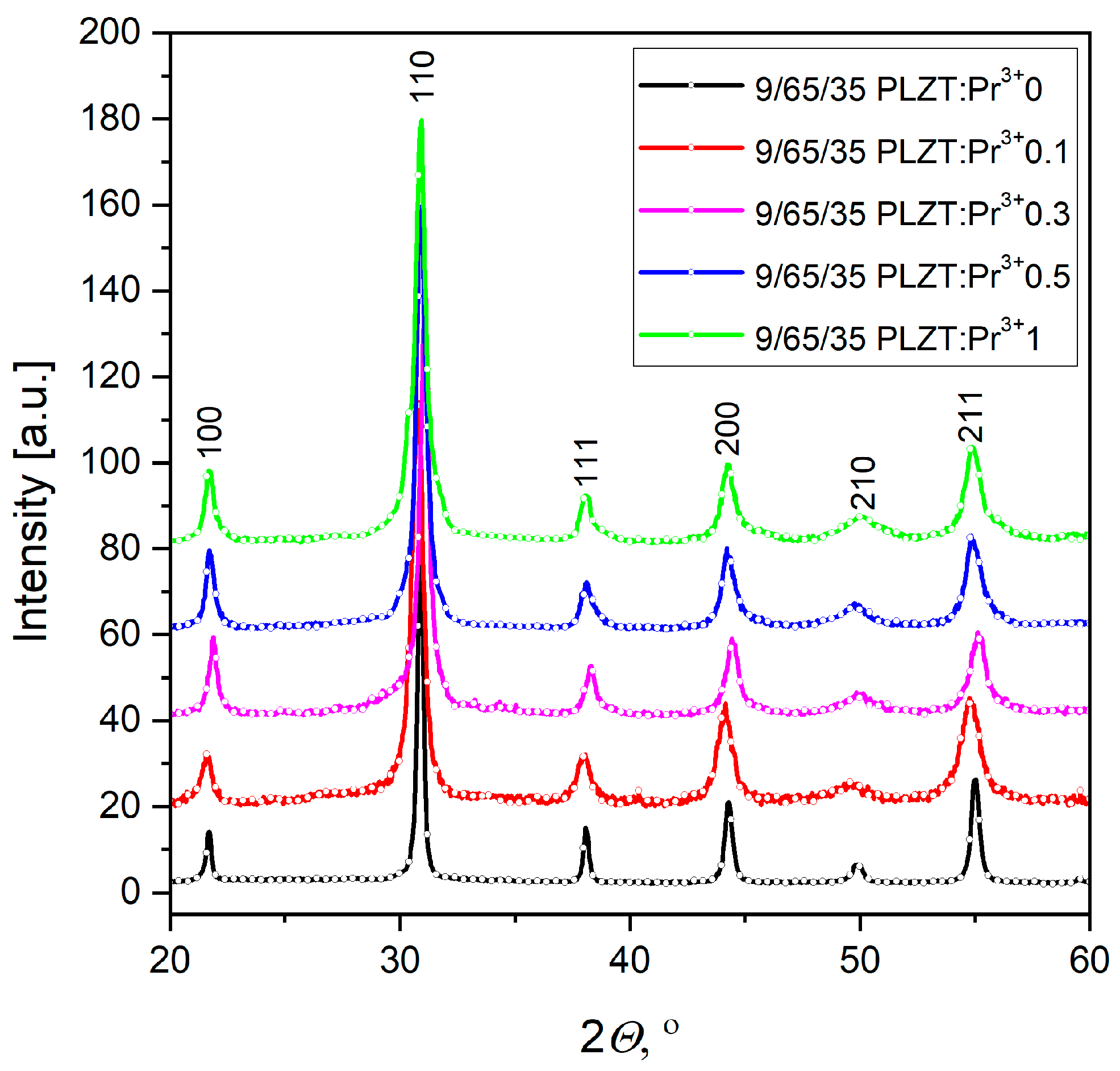 Materials 16 07498 g008 Materials 16 07498 g008