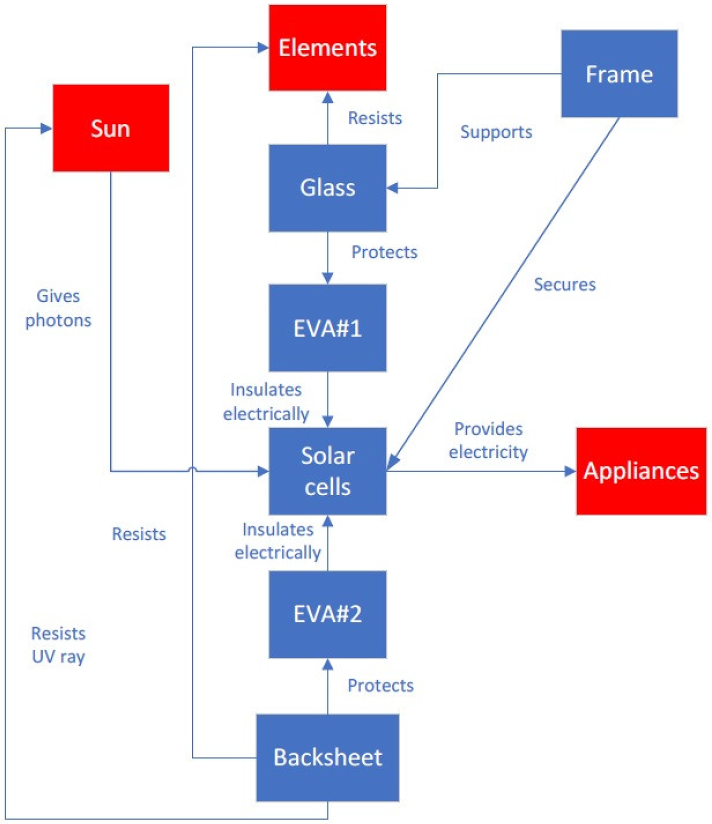 Materials 16 07500 g002