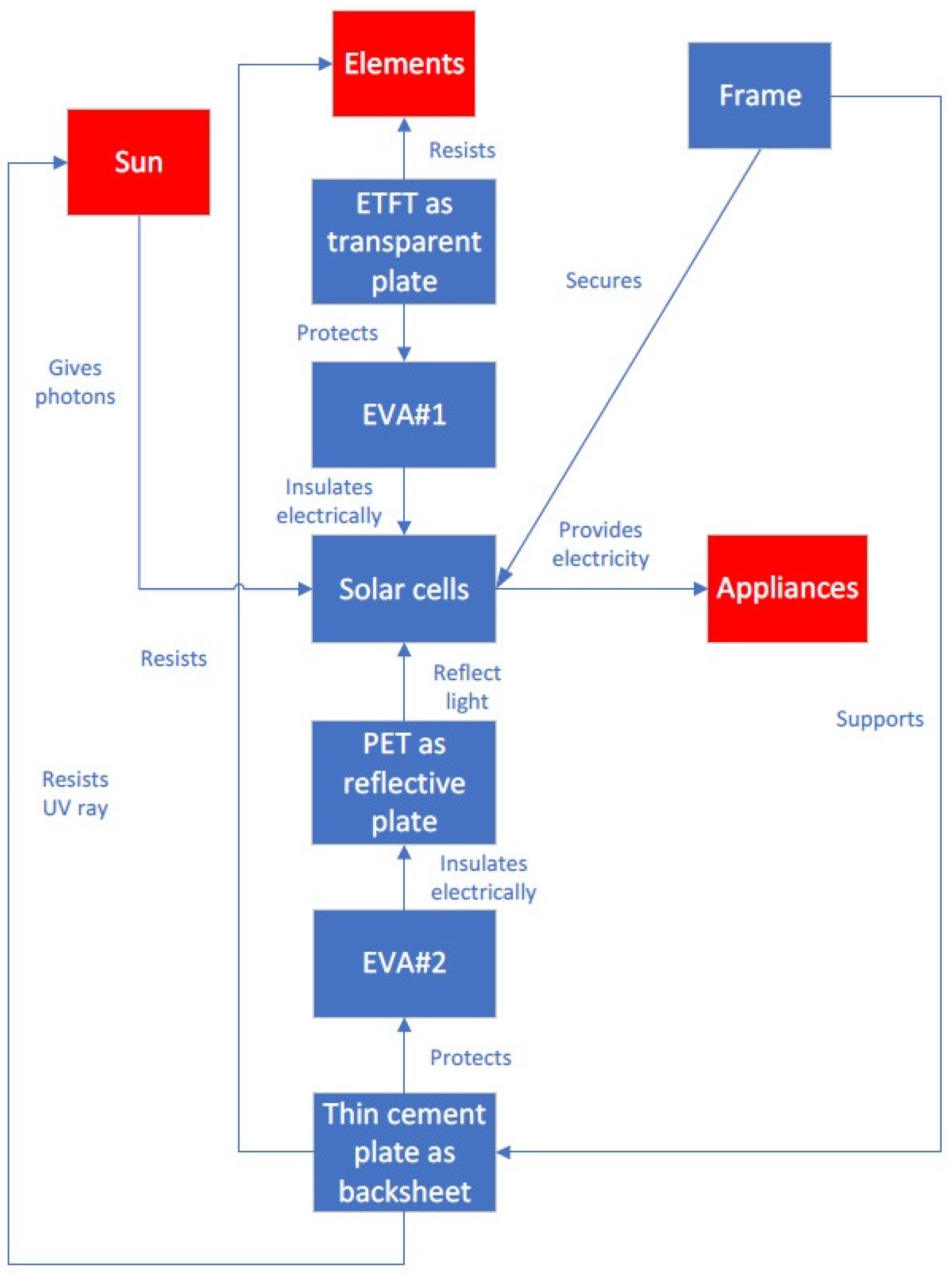 Materials 16 07500 g006
