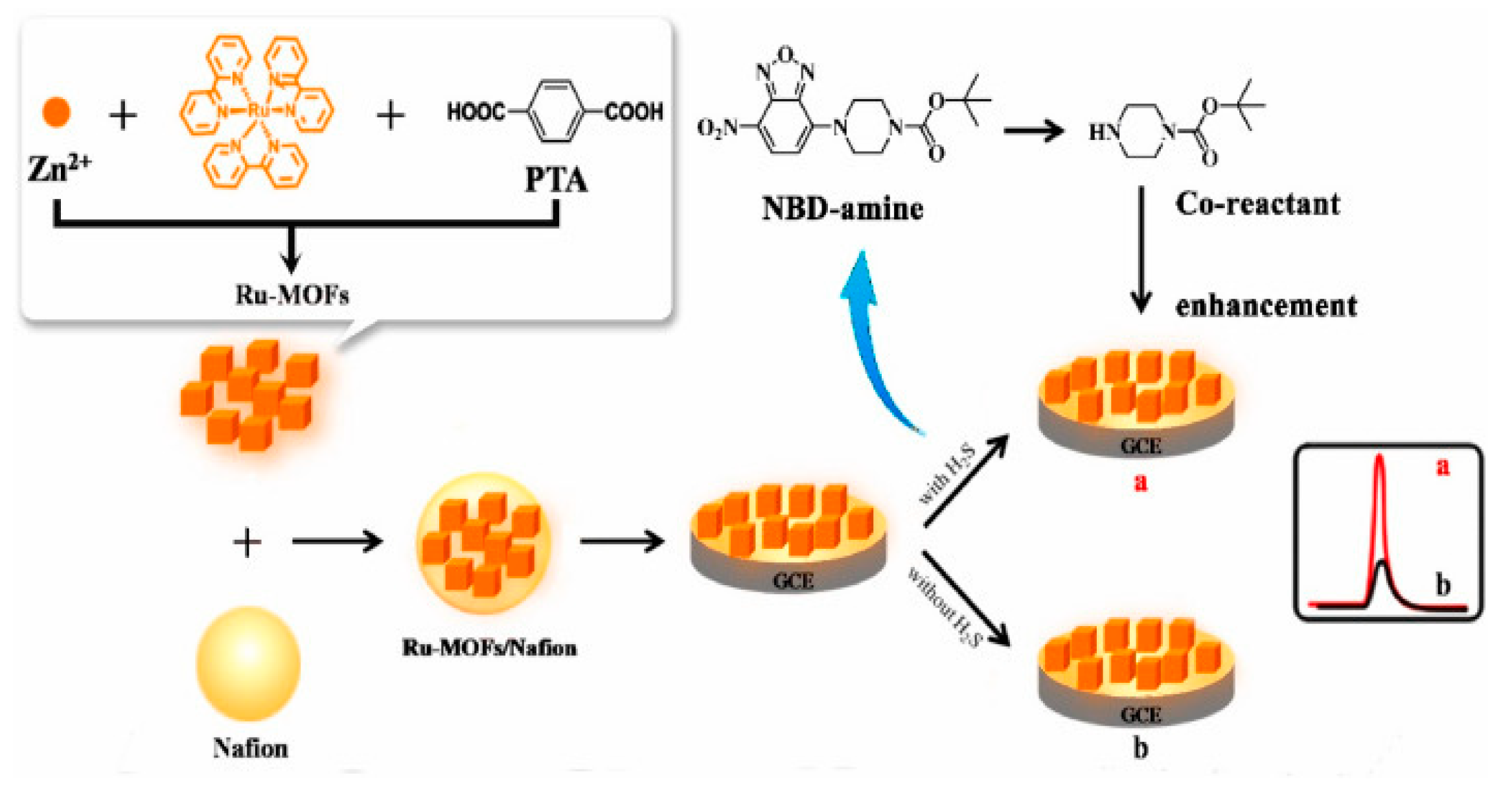 Materials 16 07502 g007