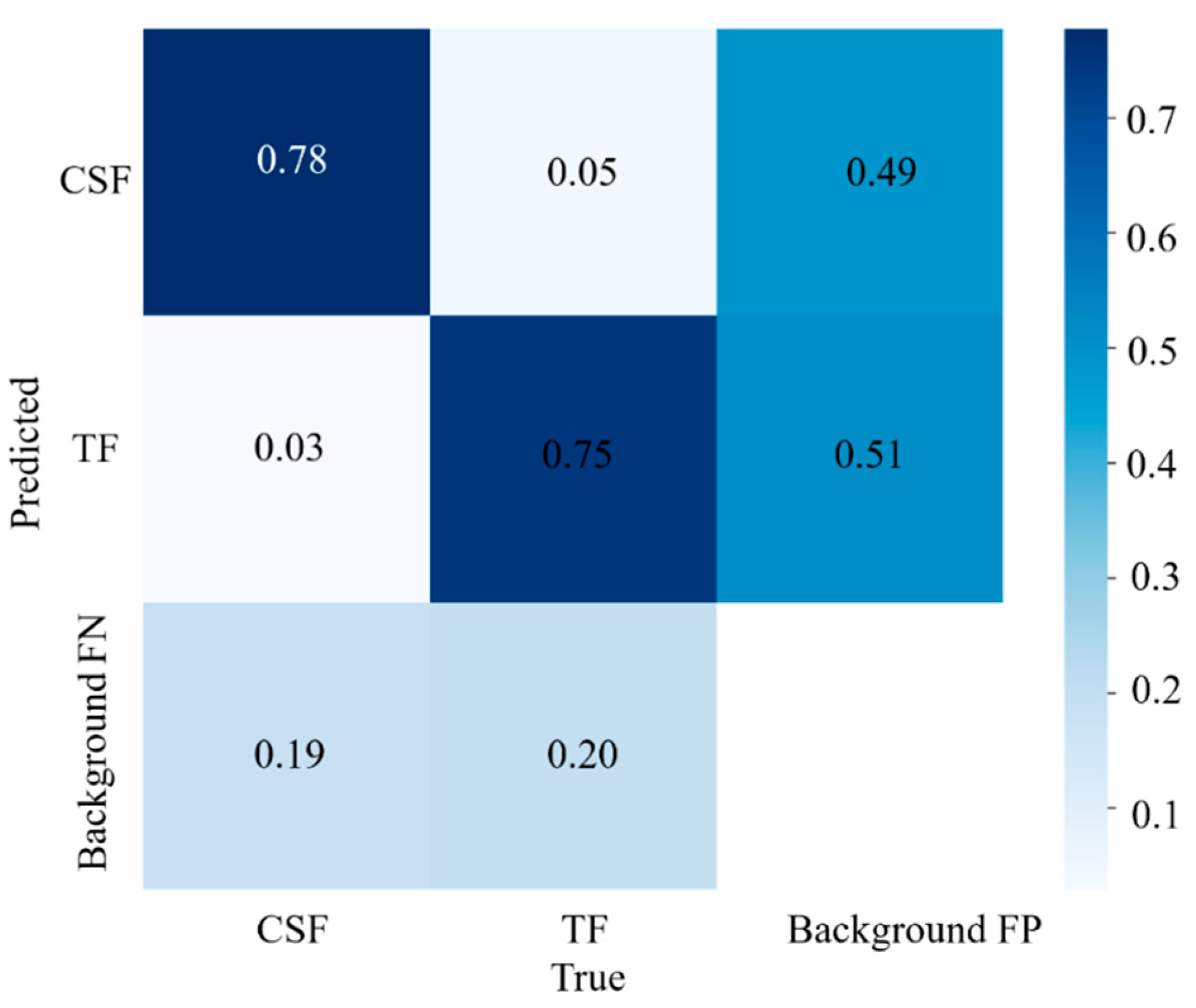 Materials 16 07503 g007