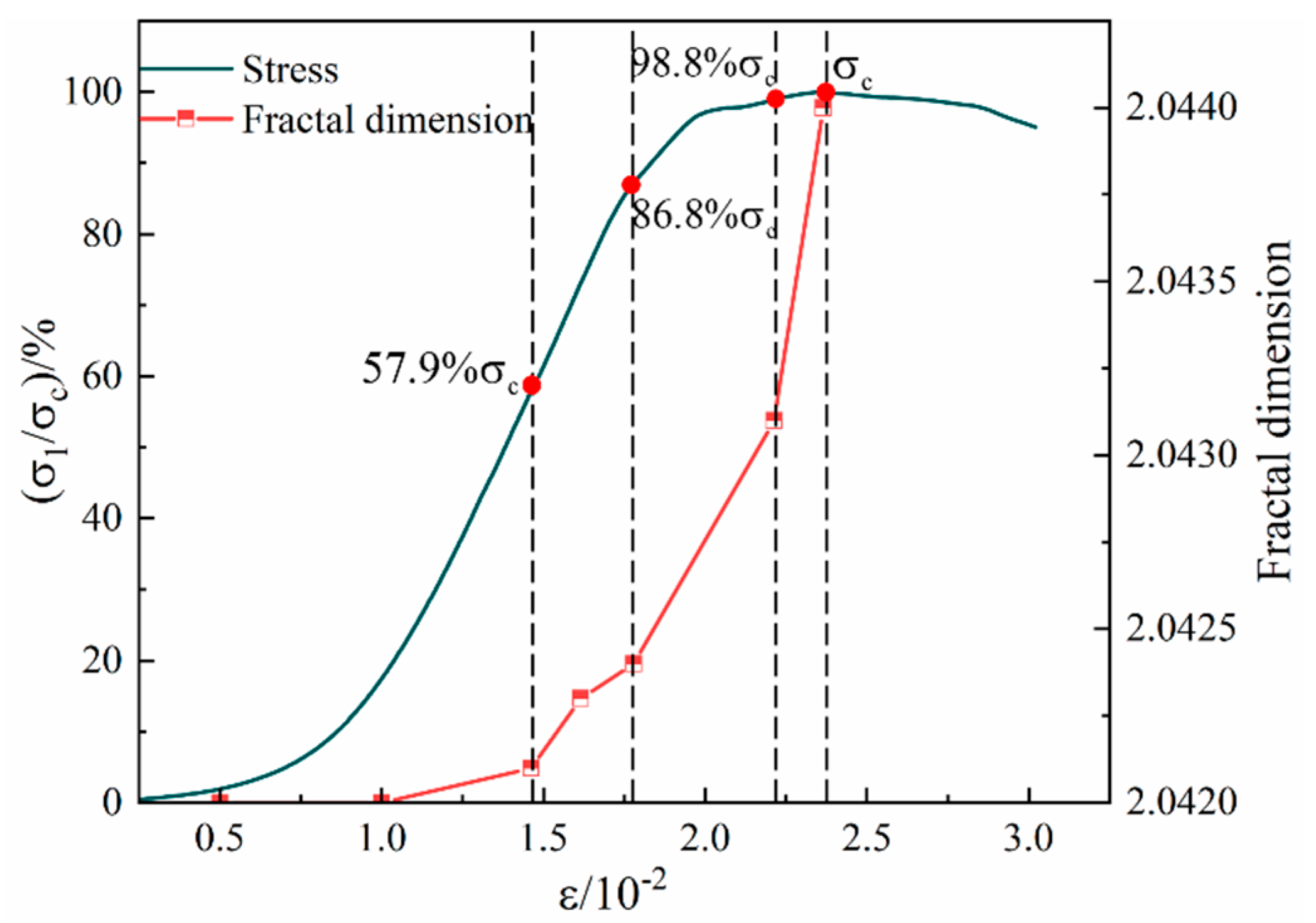 Materials 16 07503 g011