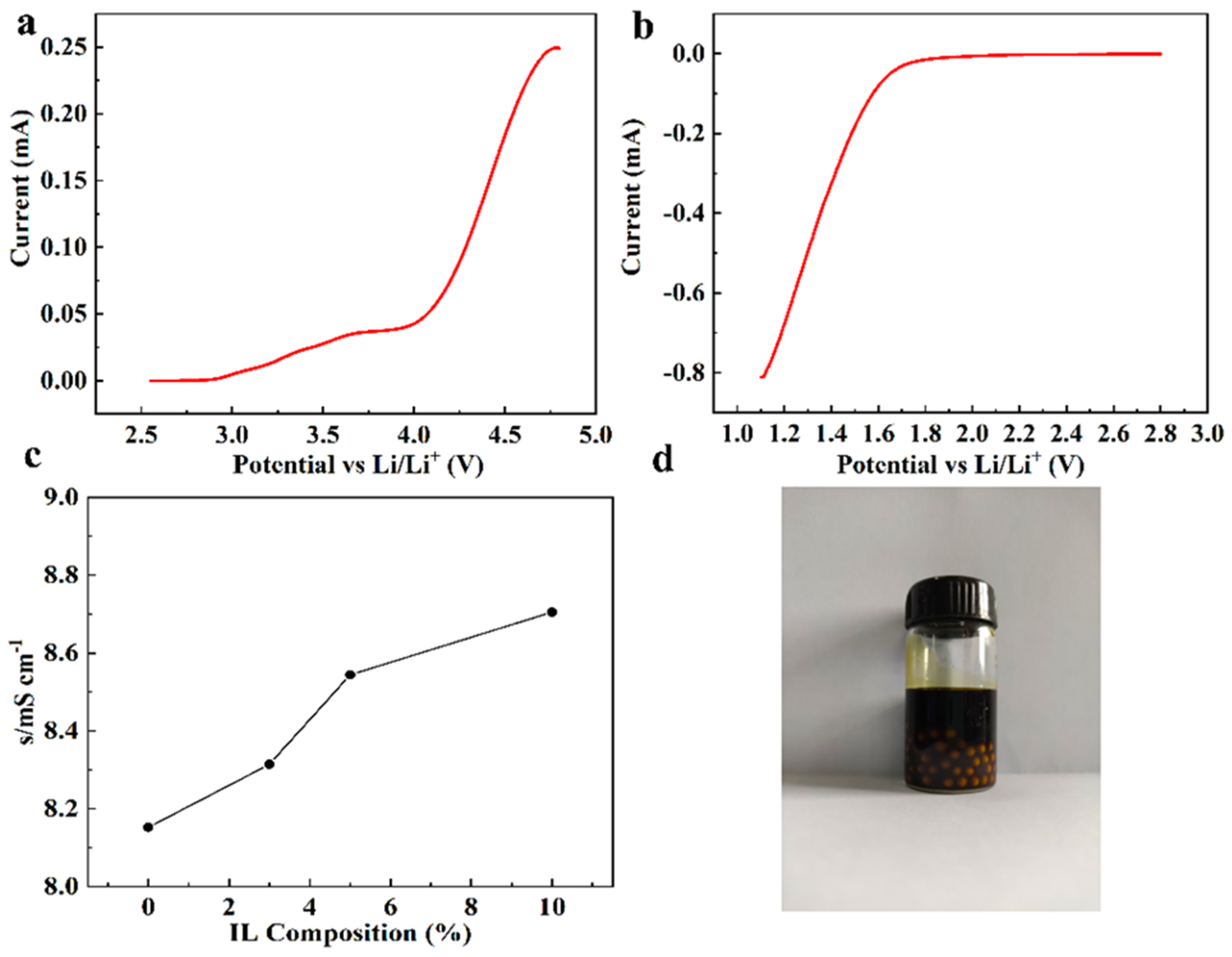 Materials 16 07504 g003