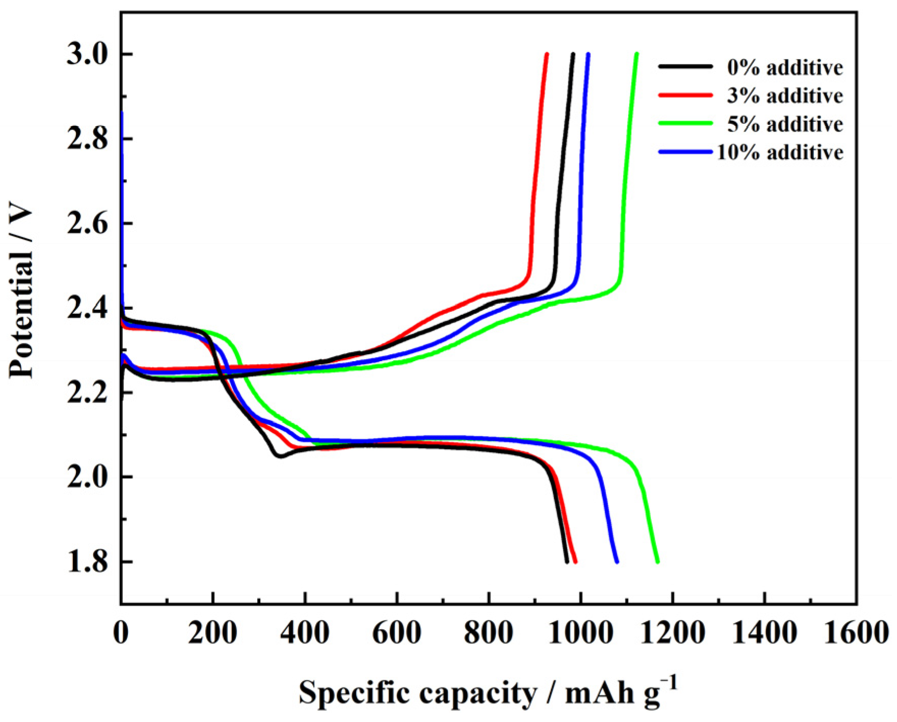 Materials 16 07504 g004