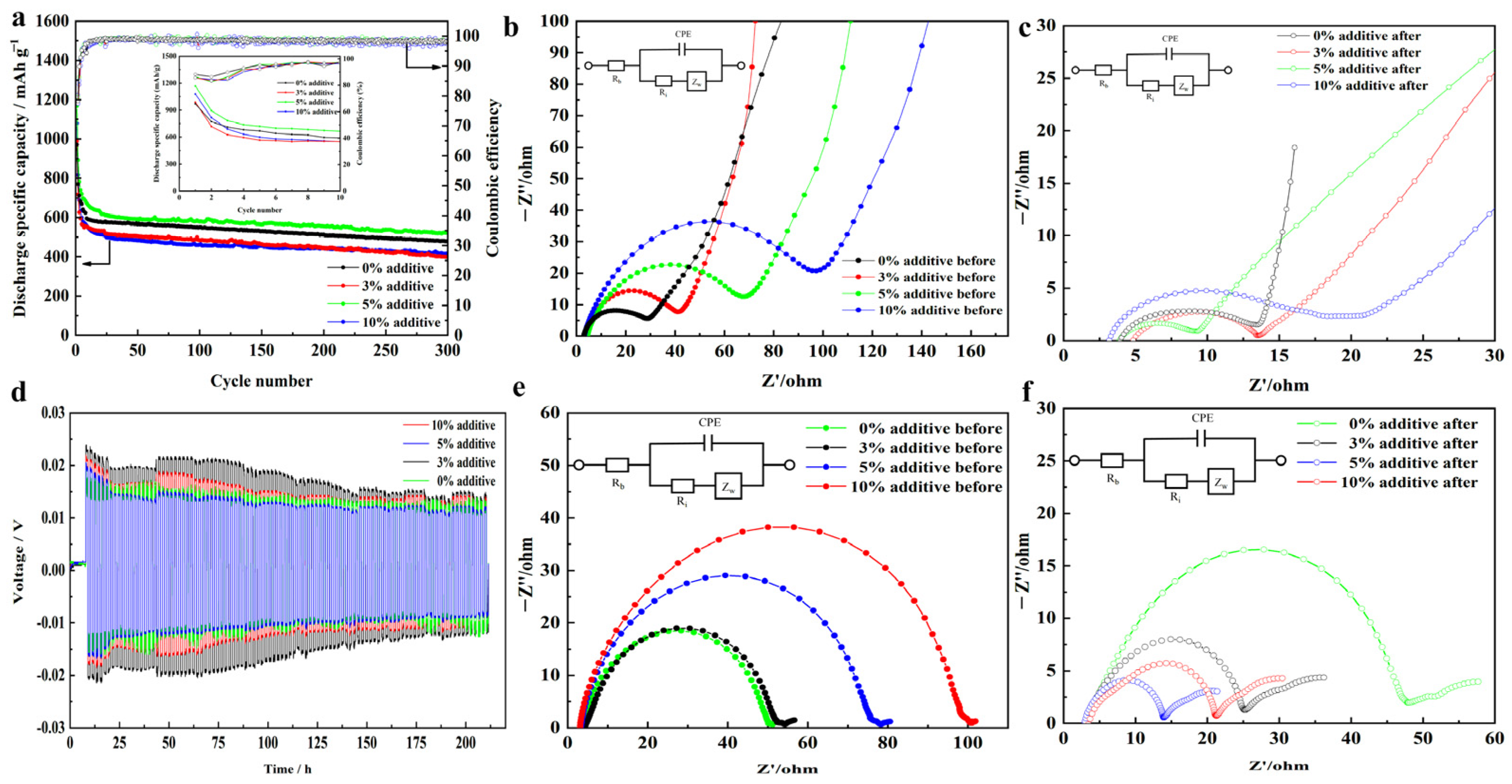 Materials 16 07504 g005