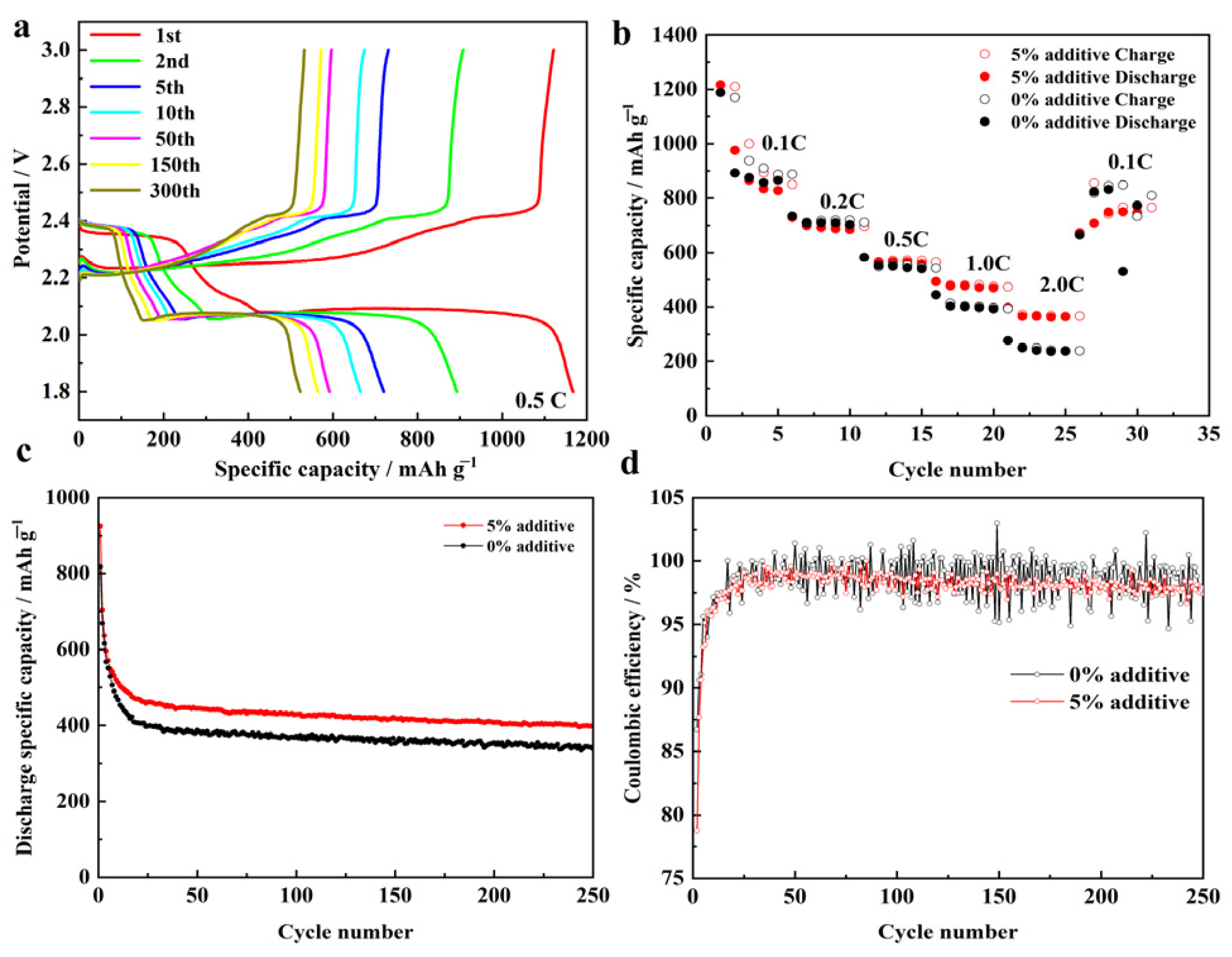 Materials 16 07504 g007