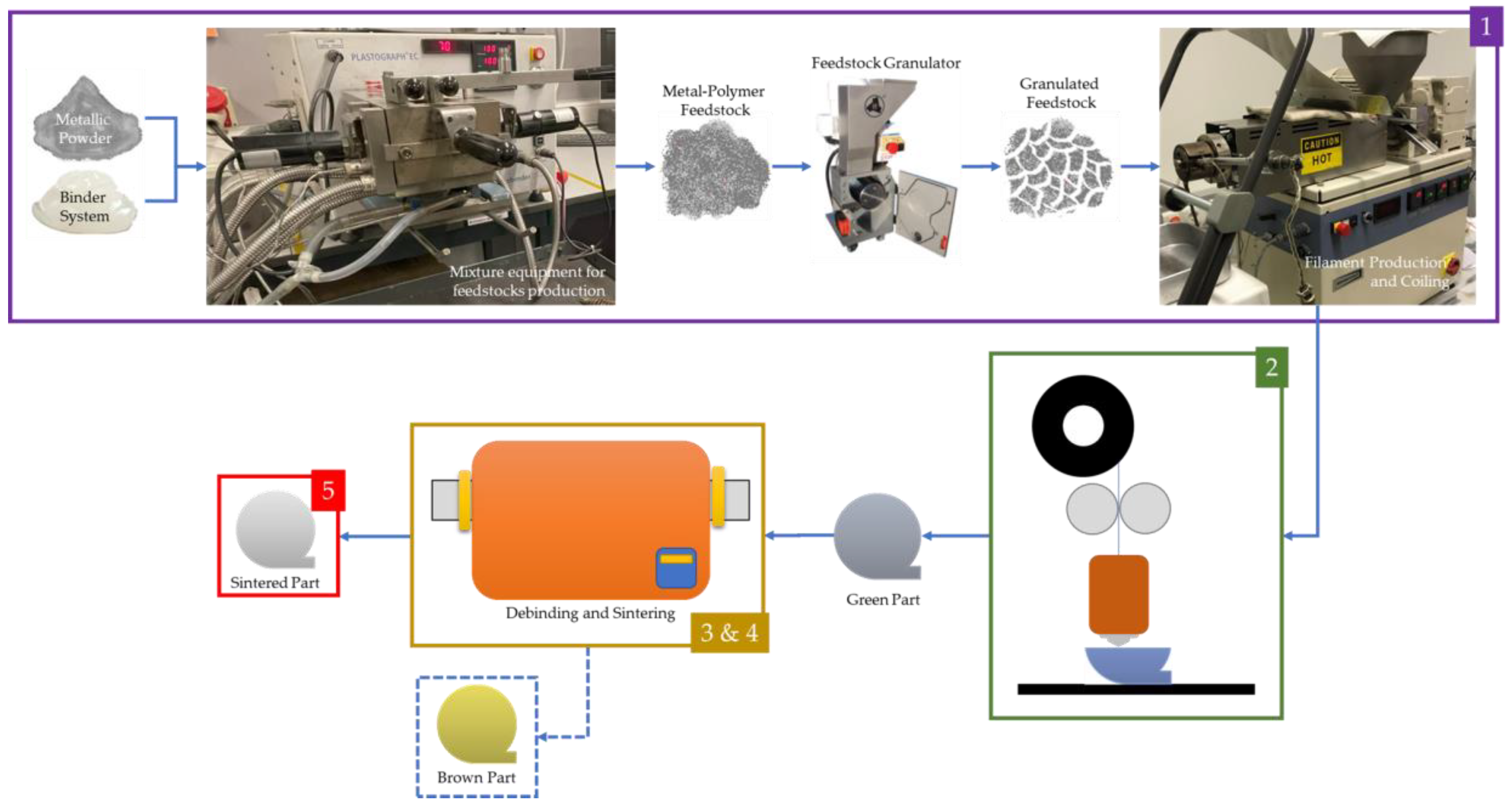 03 - implements vs extends: Interfaces in Filament User Model