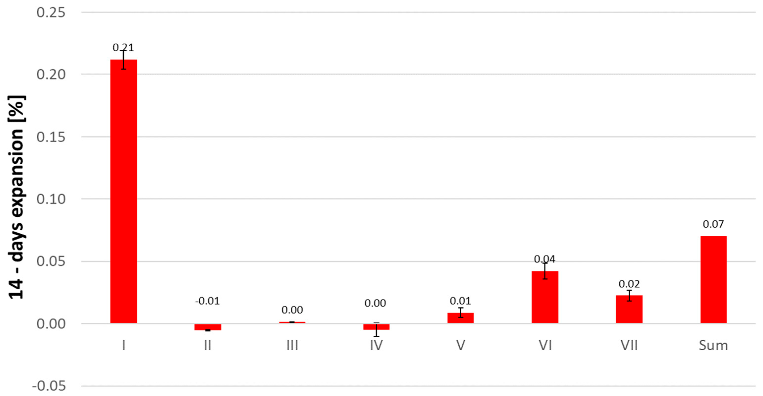 Materials 16 07506 g002