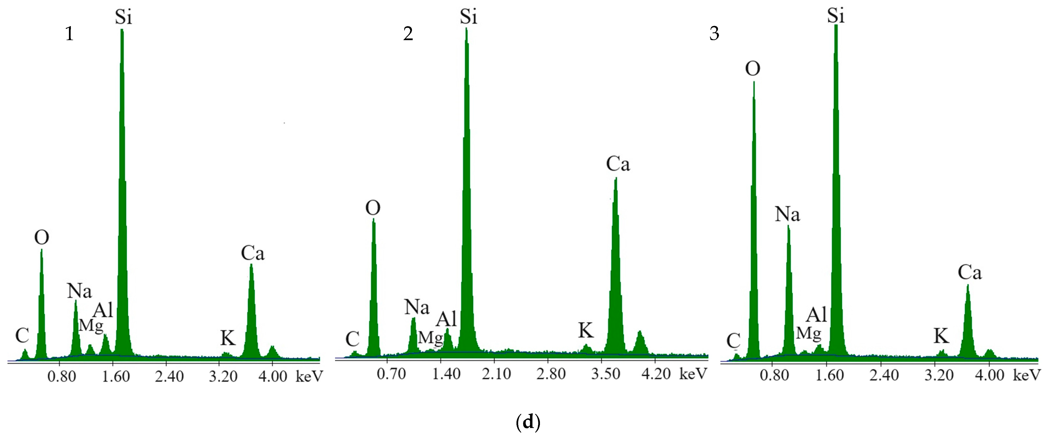 Materials 16 07506 g005b
