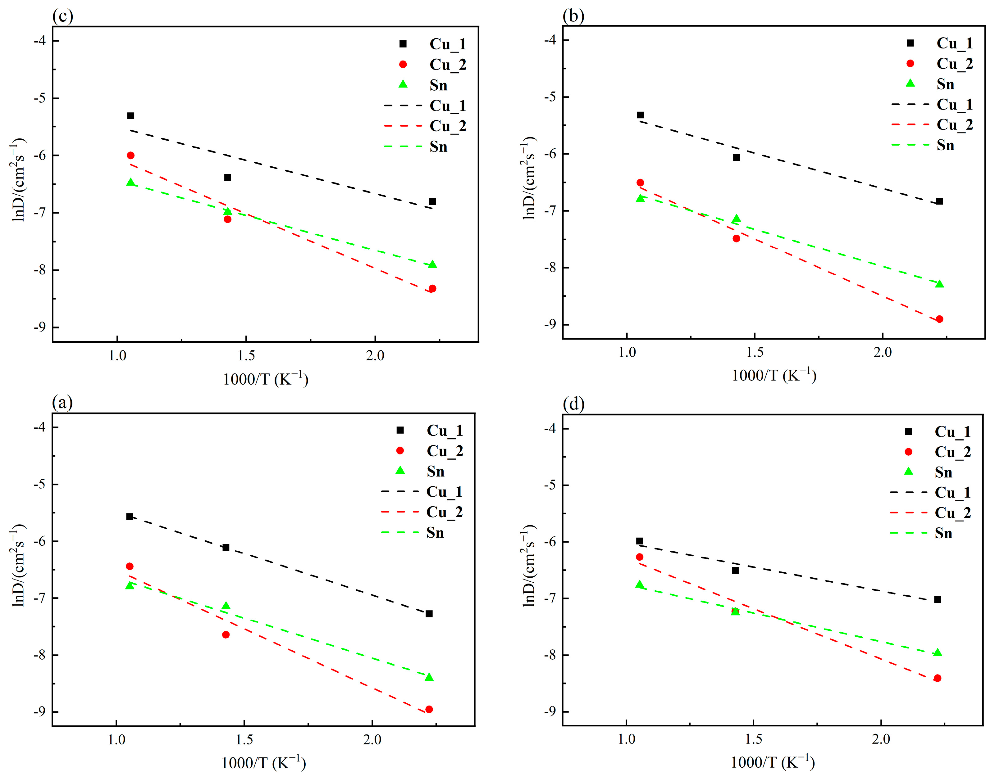 Materials 16 07507 g004