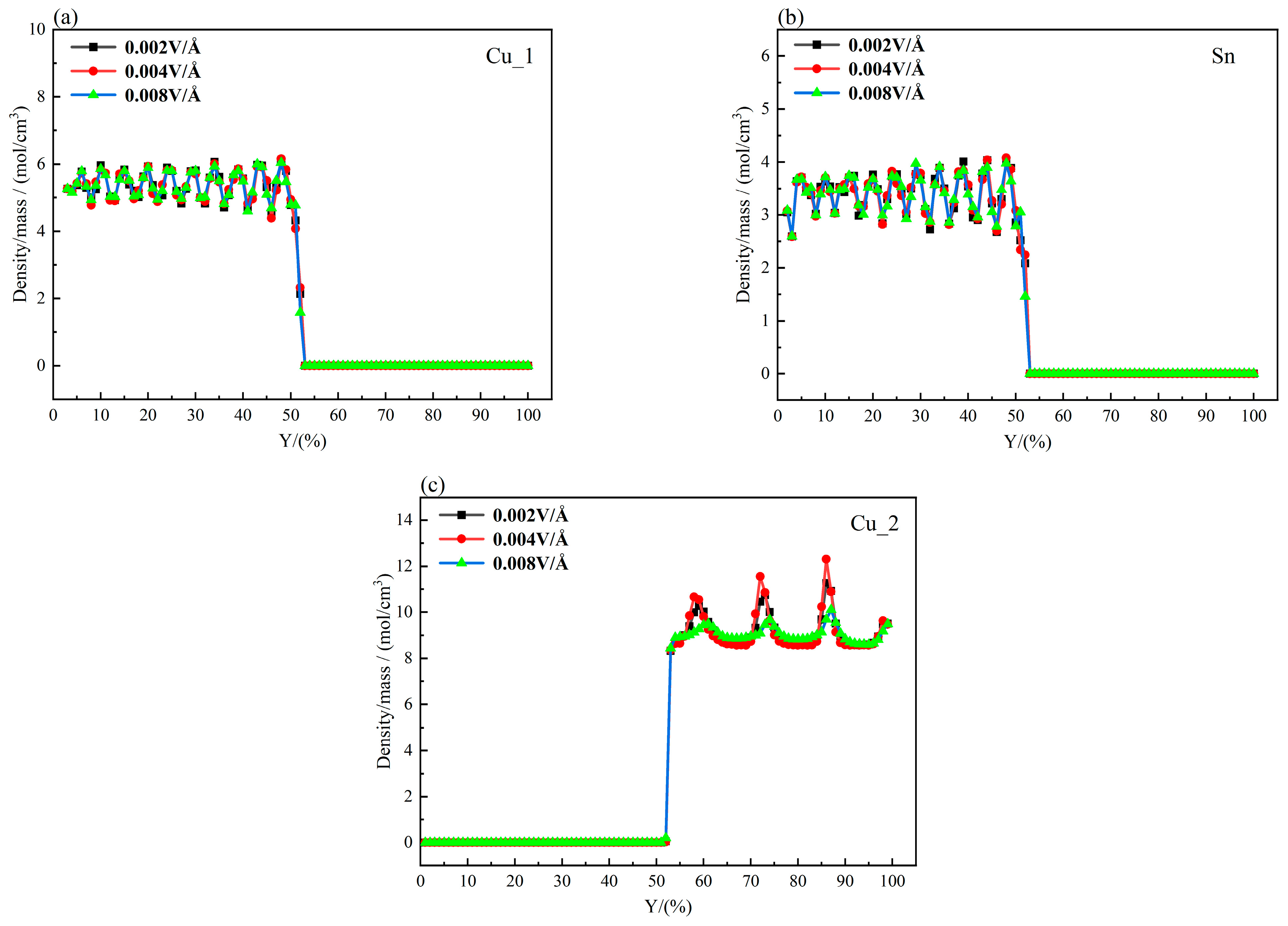 Materials 16 07507 g009