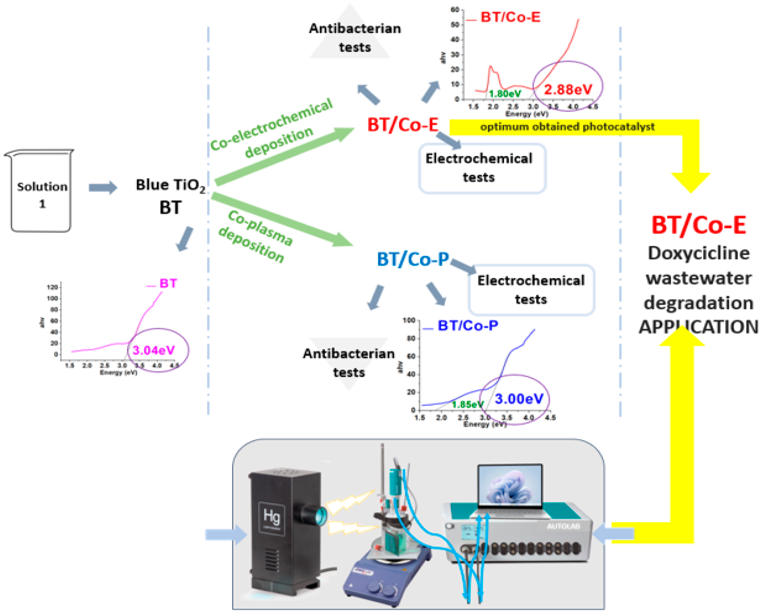 Materials 16 07509 g001