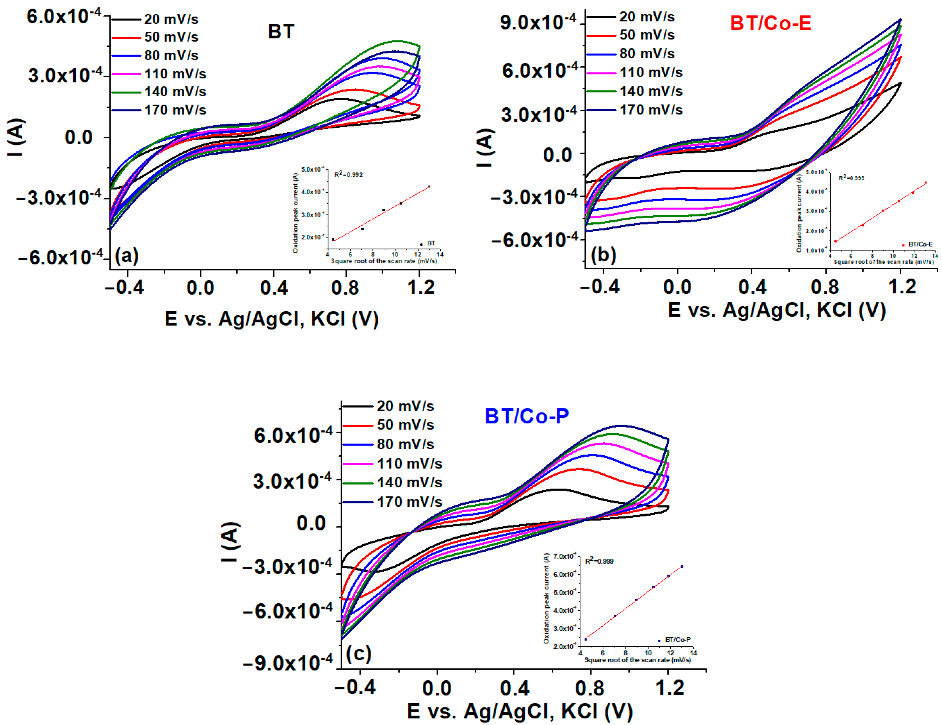 Materials 16 07509 g007