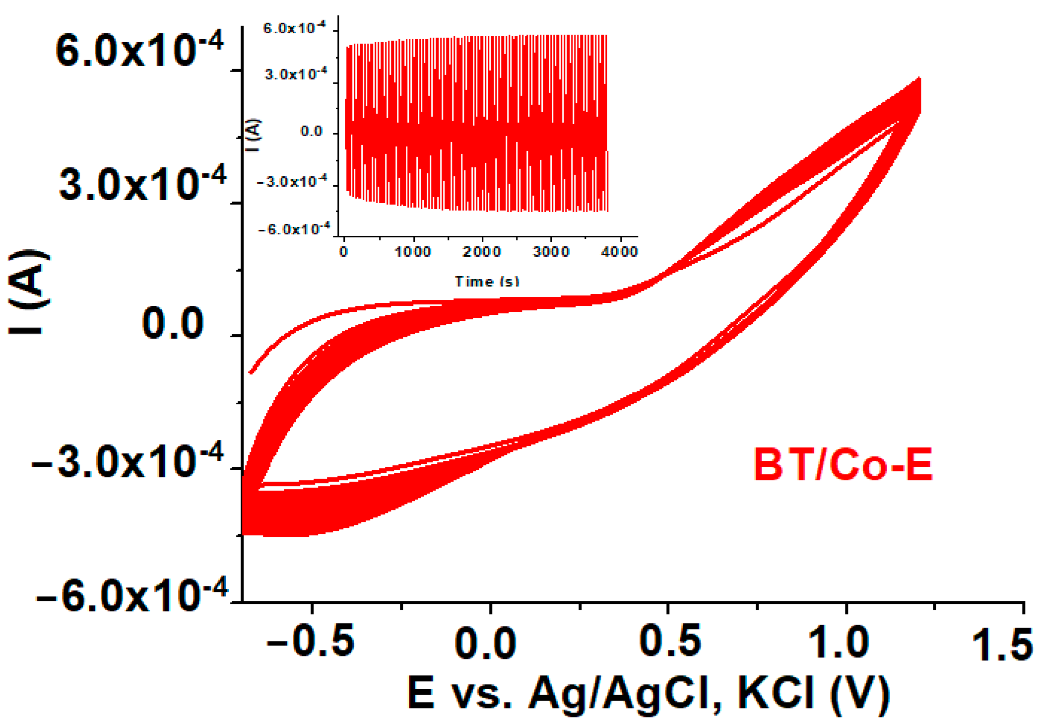 Materials 16 07509 g008