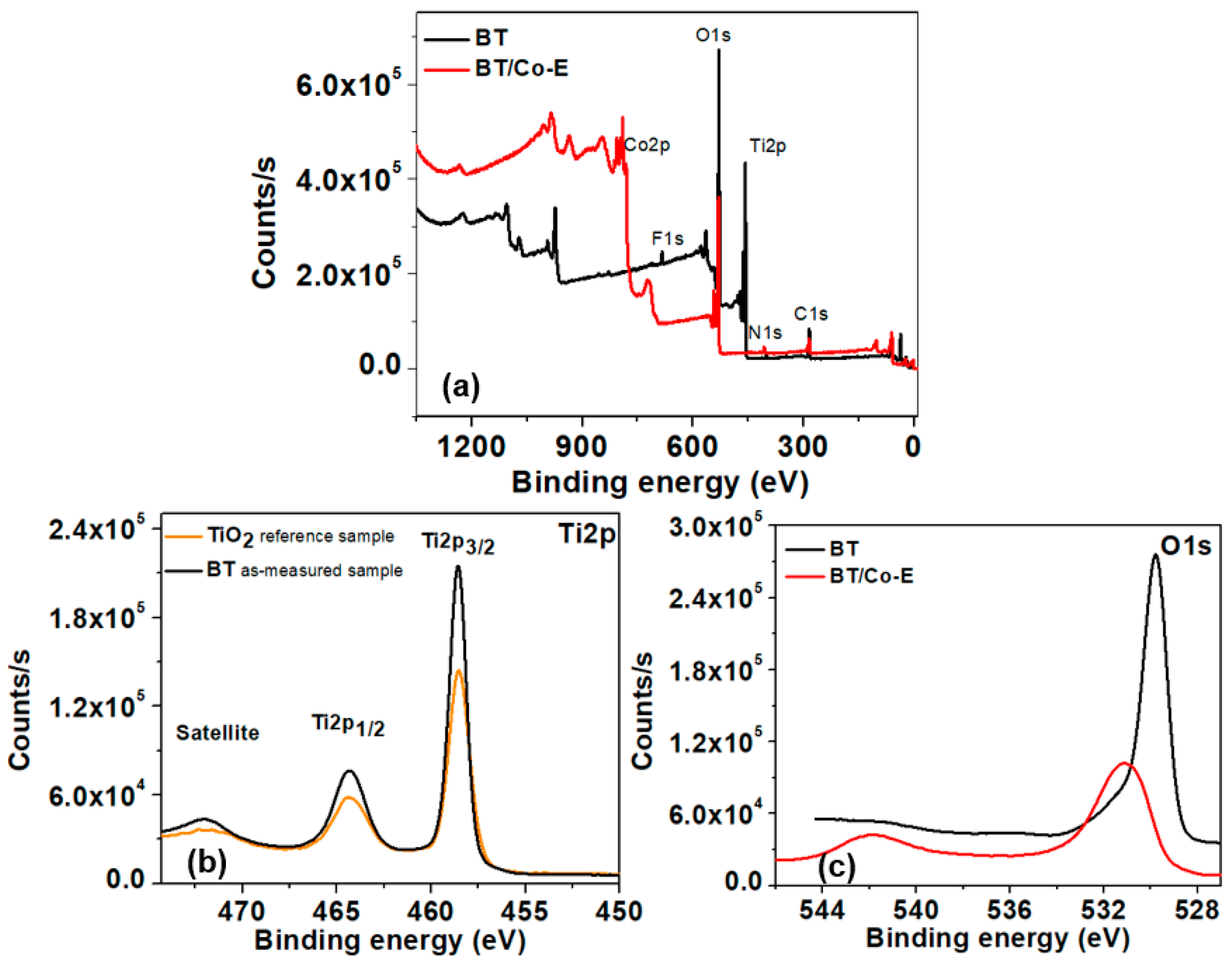 Materials 16 07509 g009