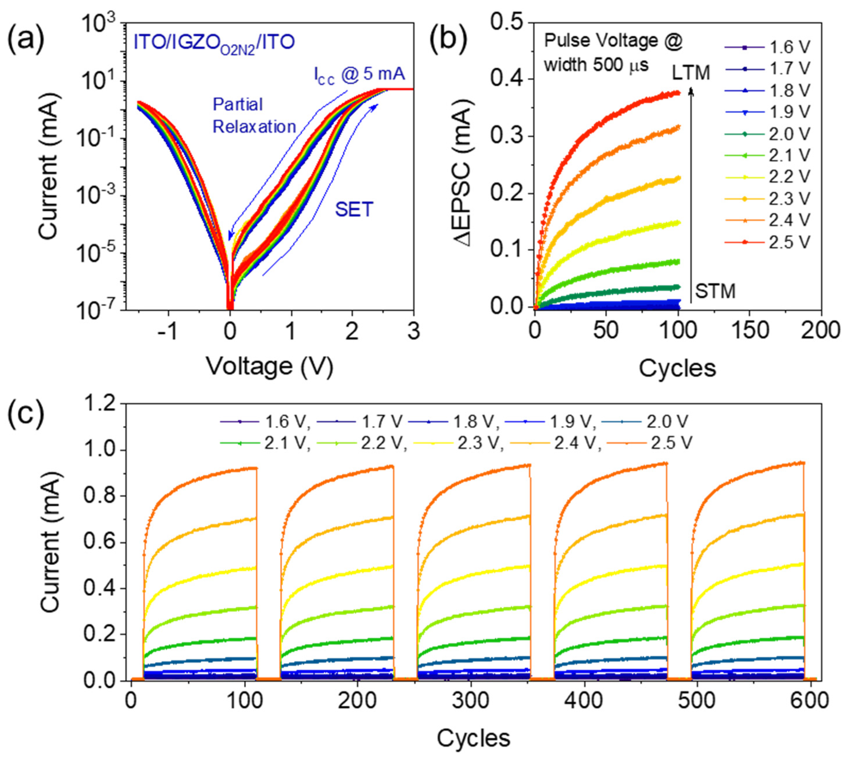 Materials 16 07510 g003