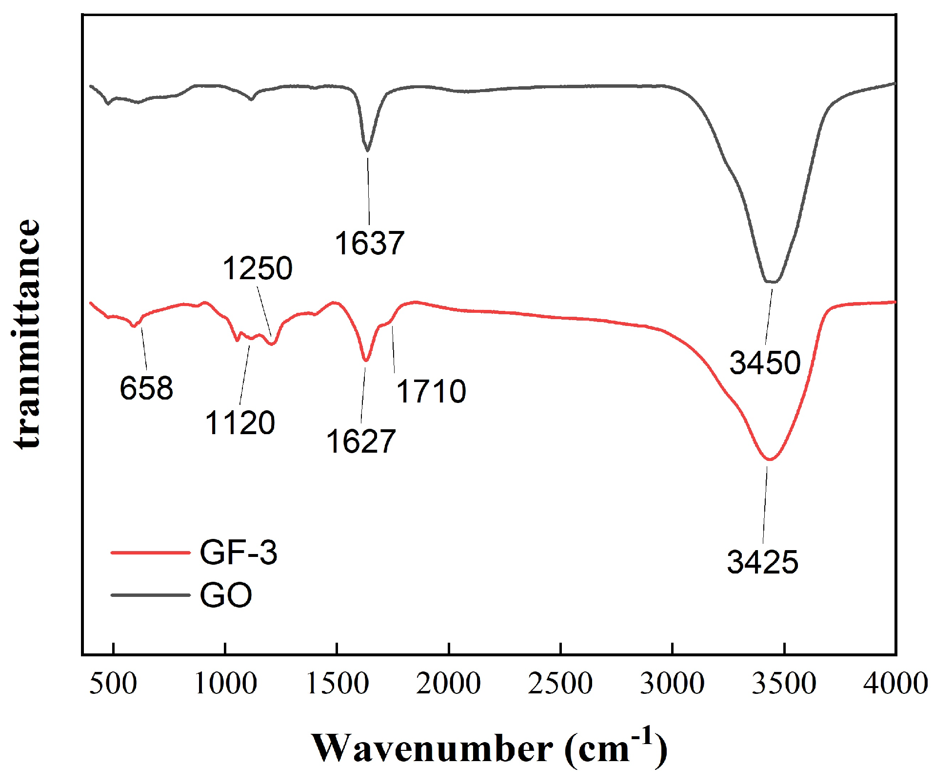 Materials 16 07511 g005
